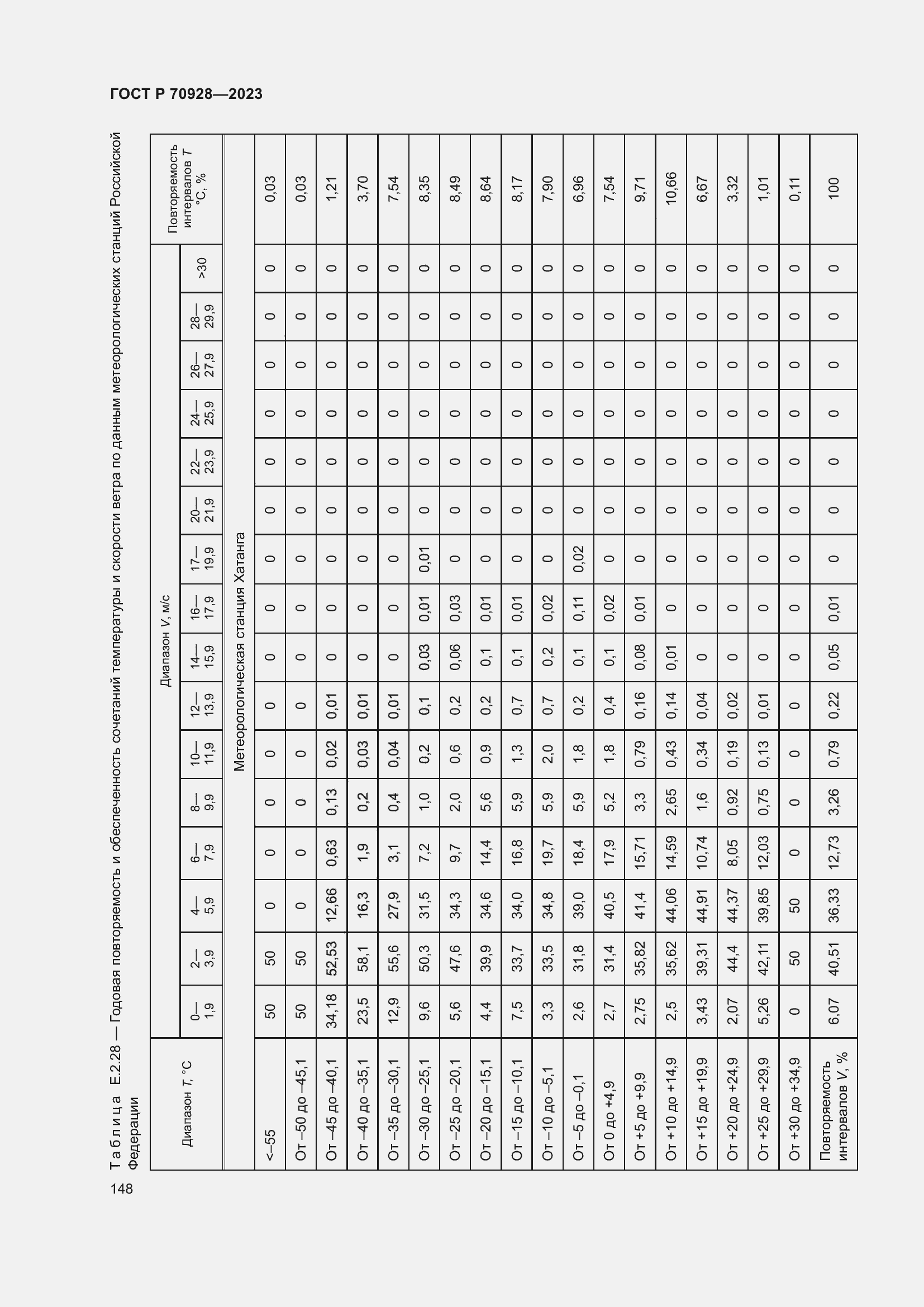 Страница 154 ГОСТ Р 70928-2023