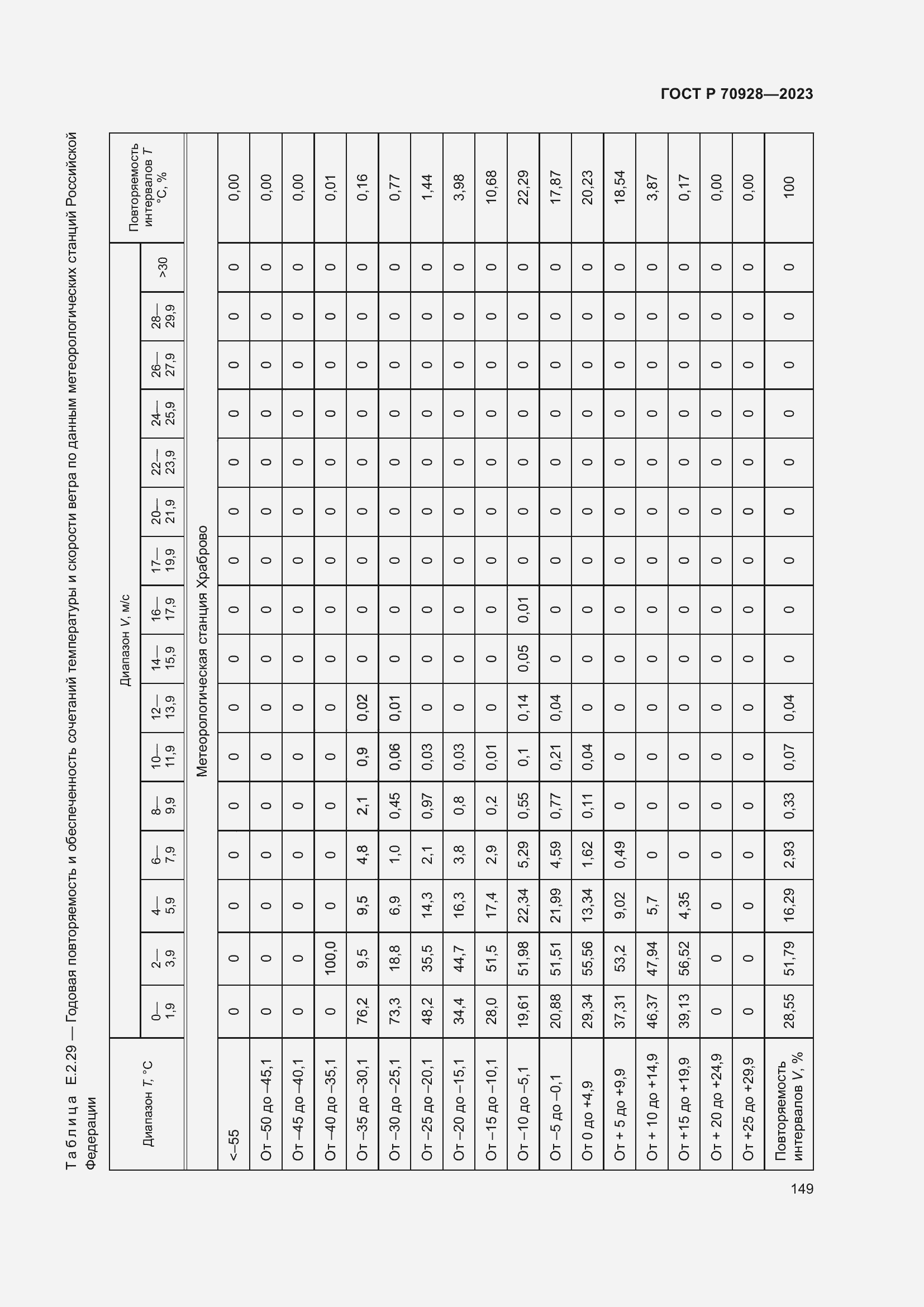 Страница 155 ГОСТ Р 70928-2023