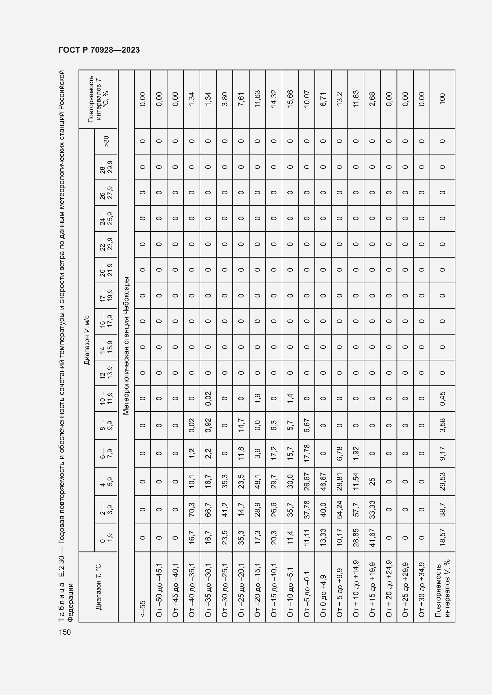 Страница 156 ГОСТ Р 70928-2023