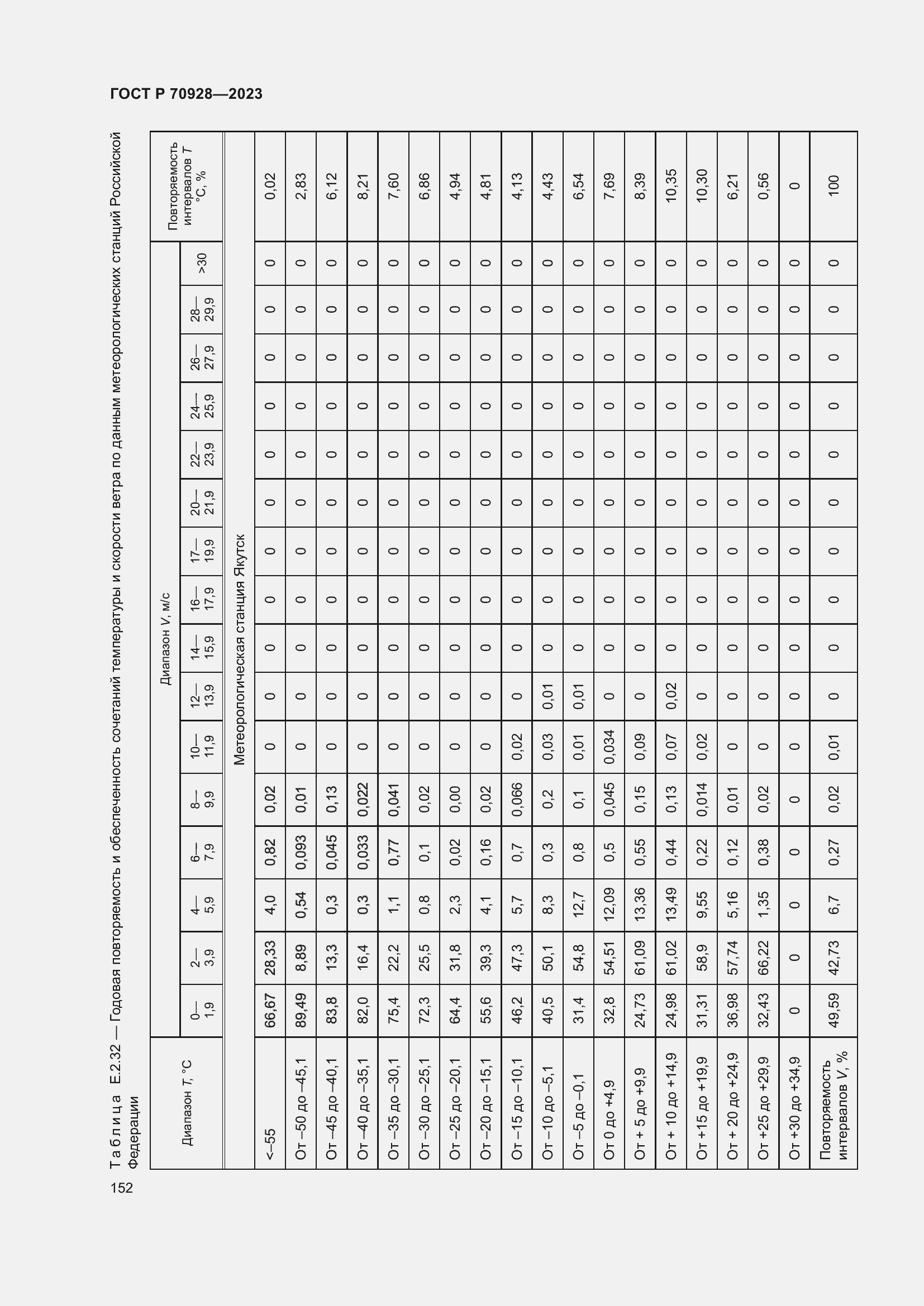 Страница 158 ГОСТ Р 70928-2023