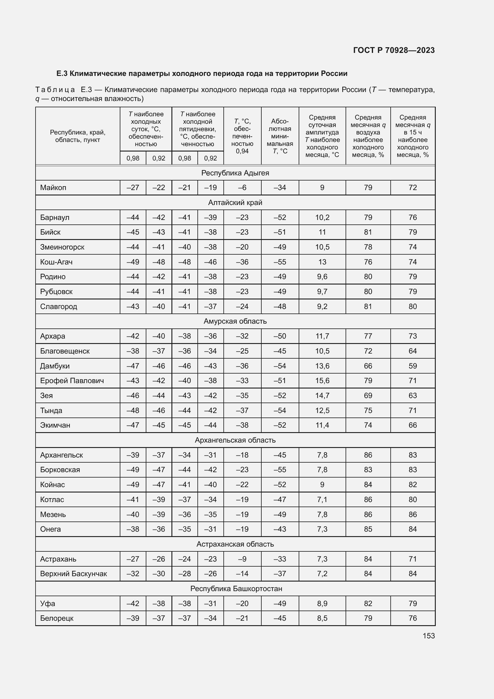 Страница 159 ГОСТ Р 70928-2023