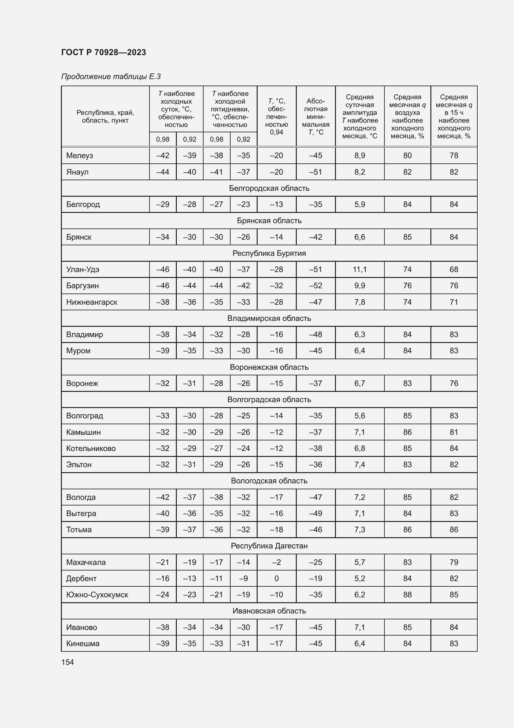 Страница 160 ГОСТ Р 70928-2023