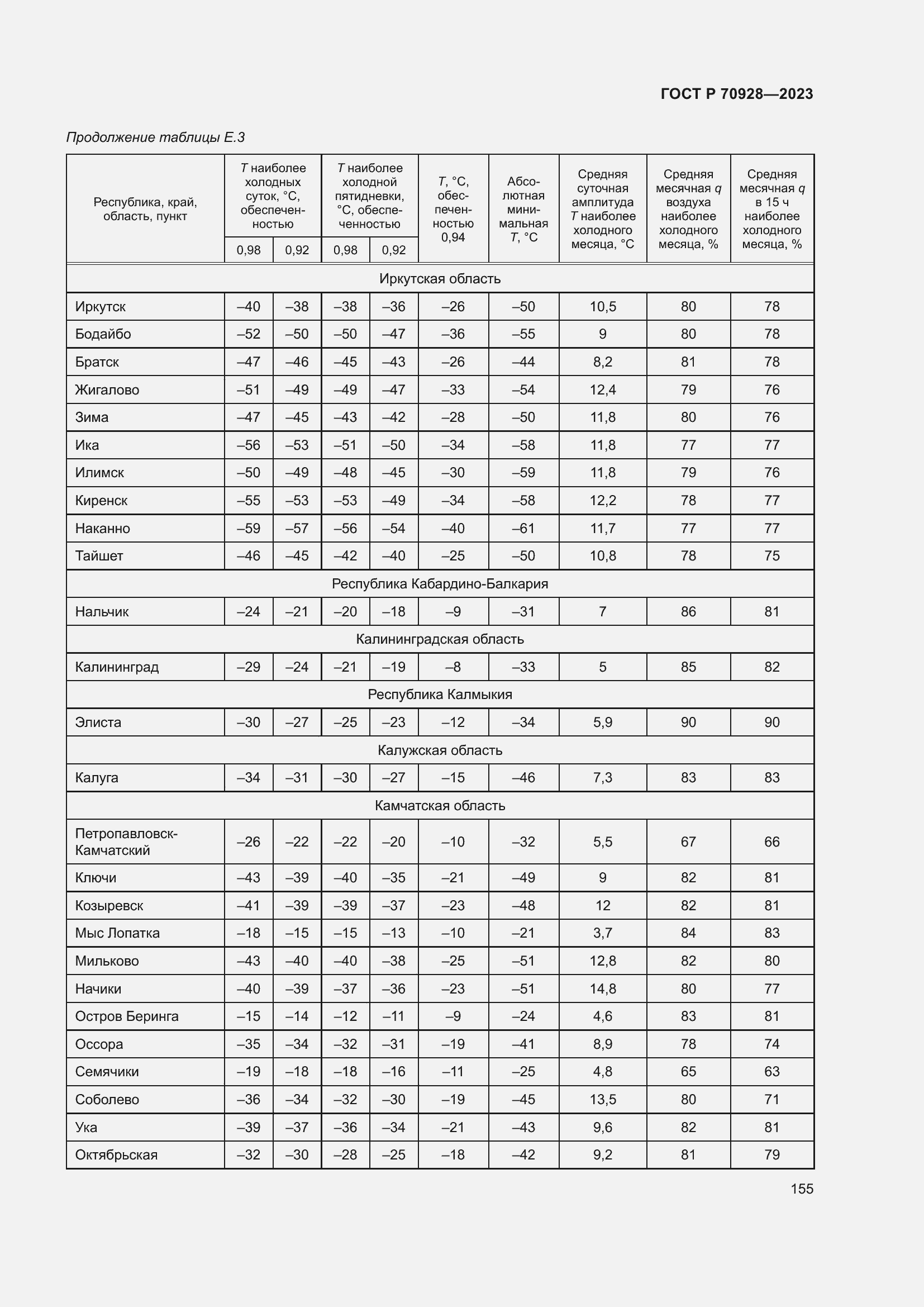 Страница 161 ГОСТ Р 70928-2023