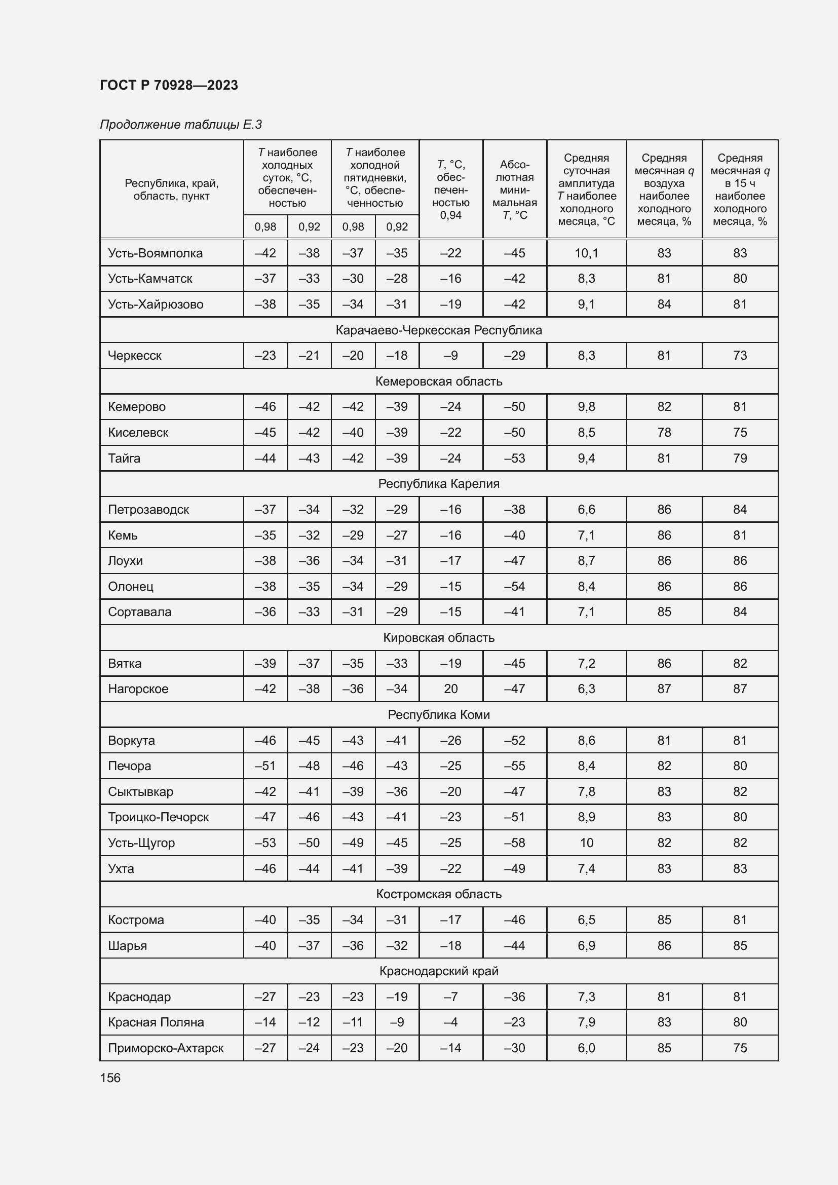 Страница 162 ГОСТ Р 70928-2023