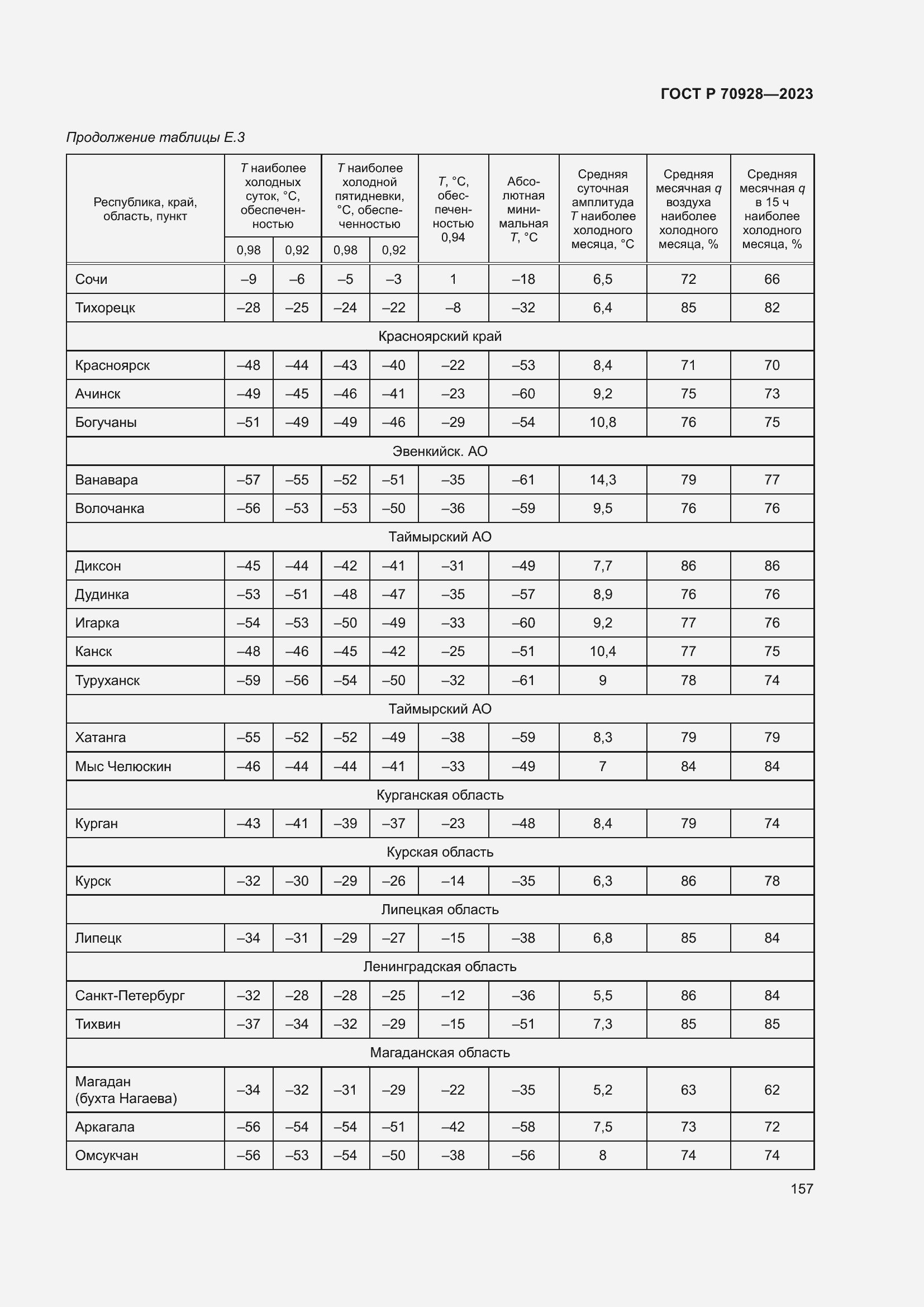 Страница 163 ГОСТ Р 70928-2023