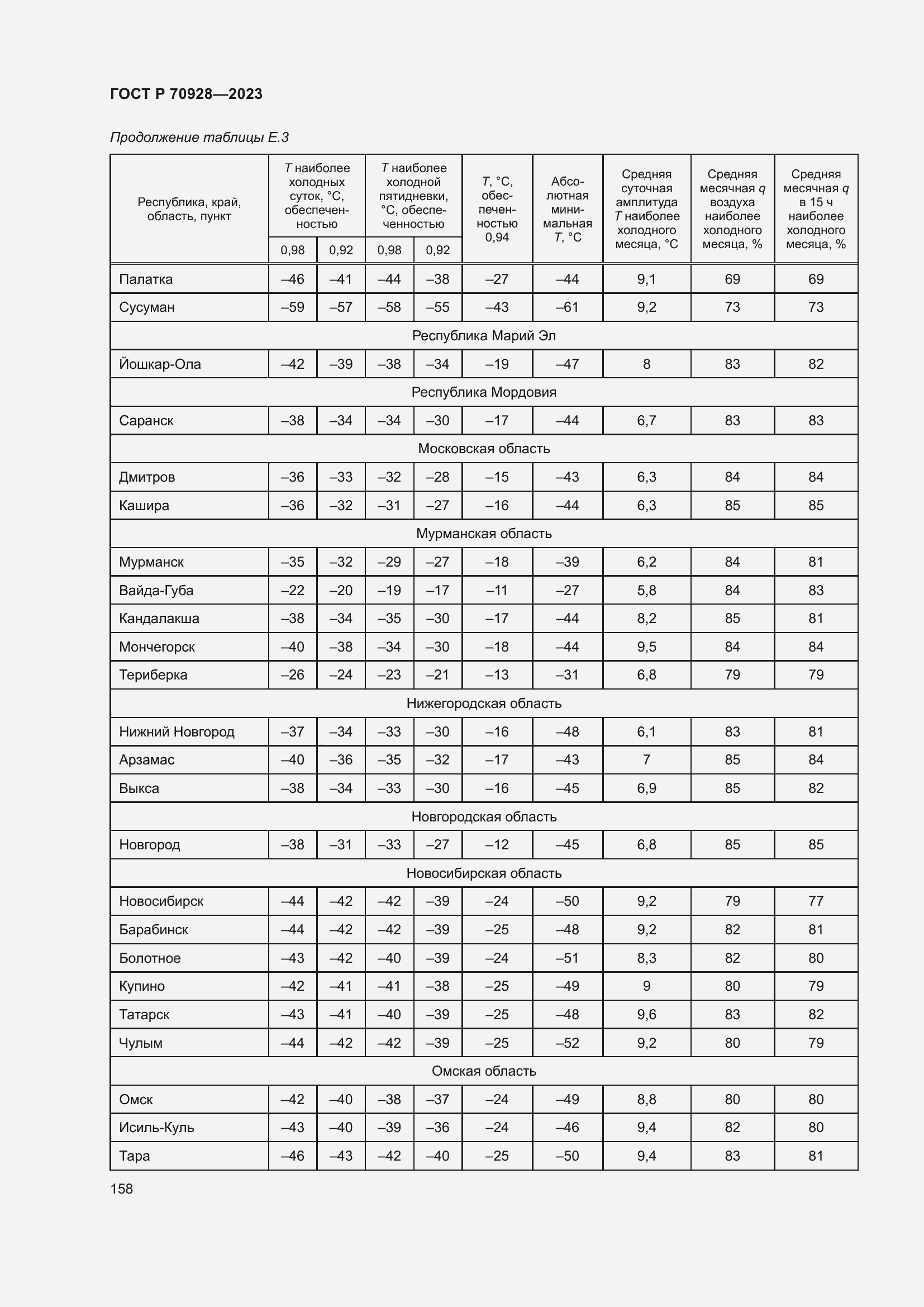 Страница 164 ГОСТ Р 70928-2023