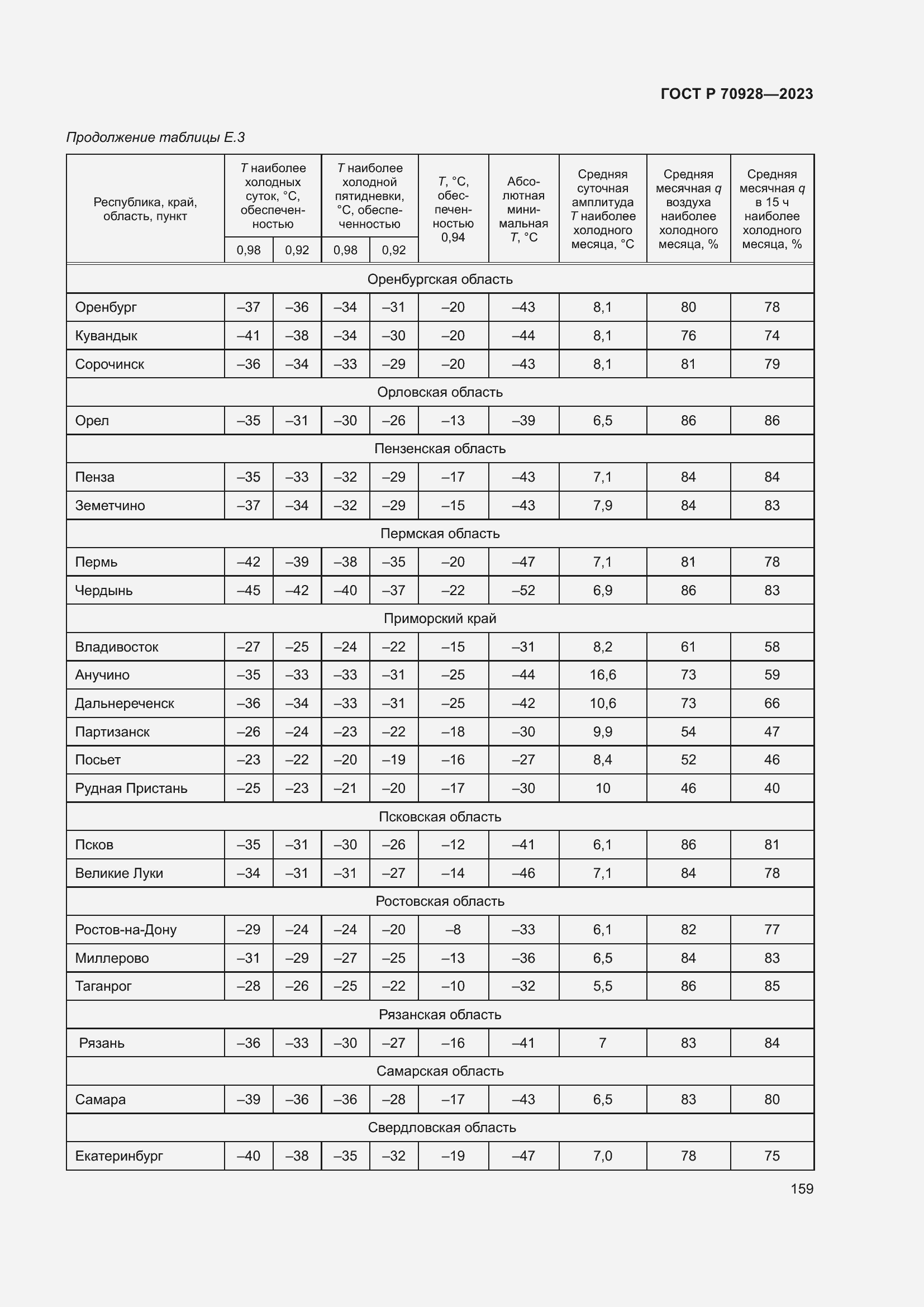 Страница 165 ГОСТ Р 70928-2023