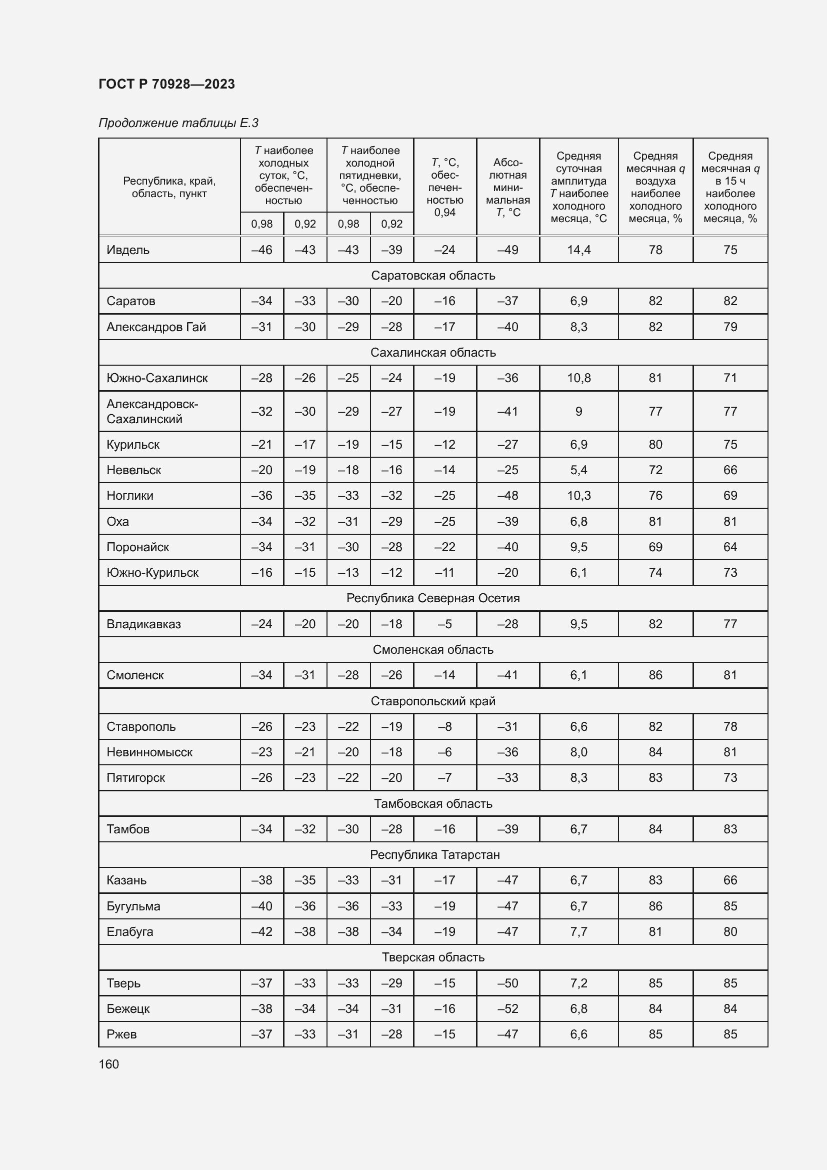 Страница 166 ГОСТ Р 70928-2023