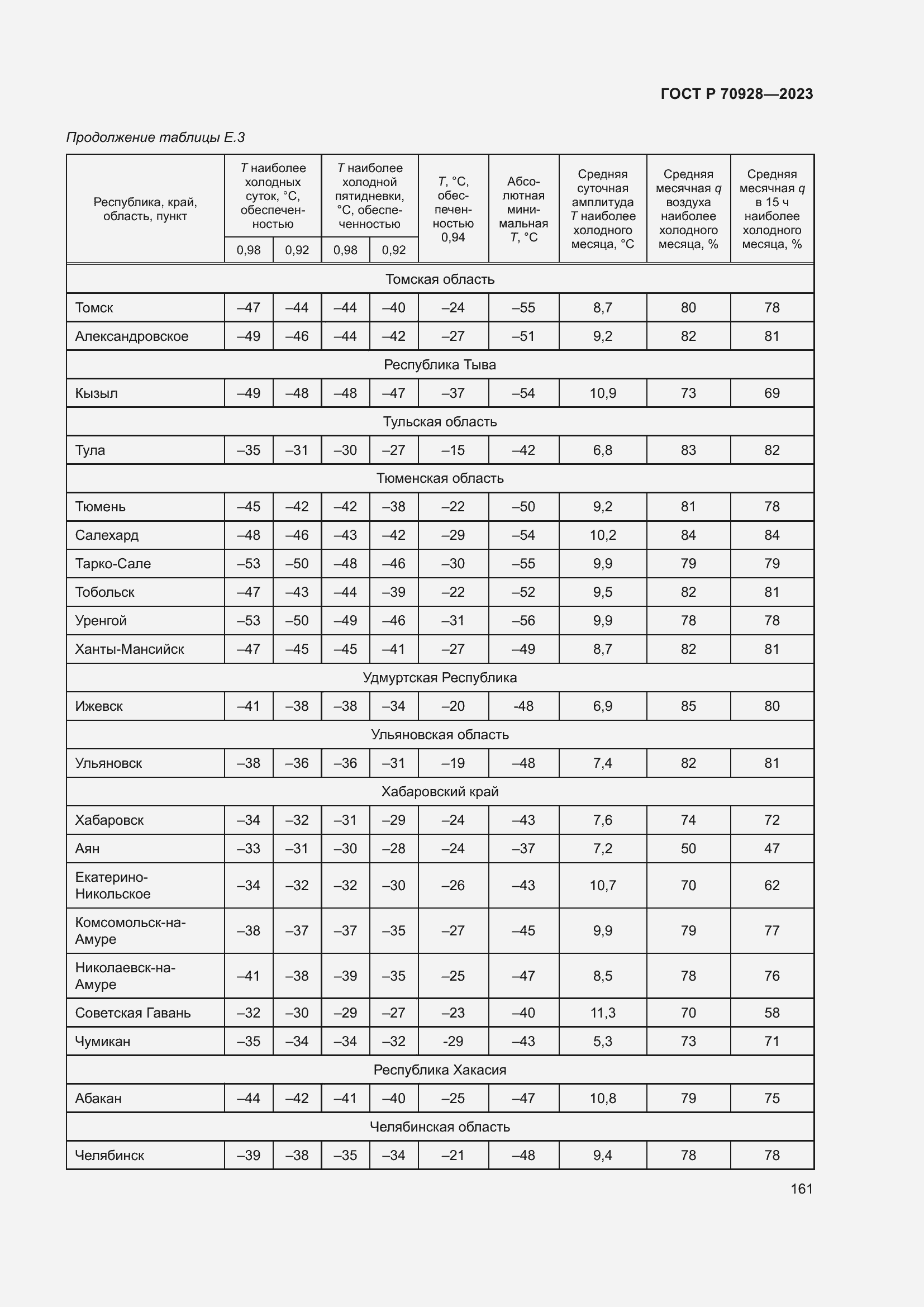 Страница 167 ГОСТ Р 70928-2023