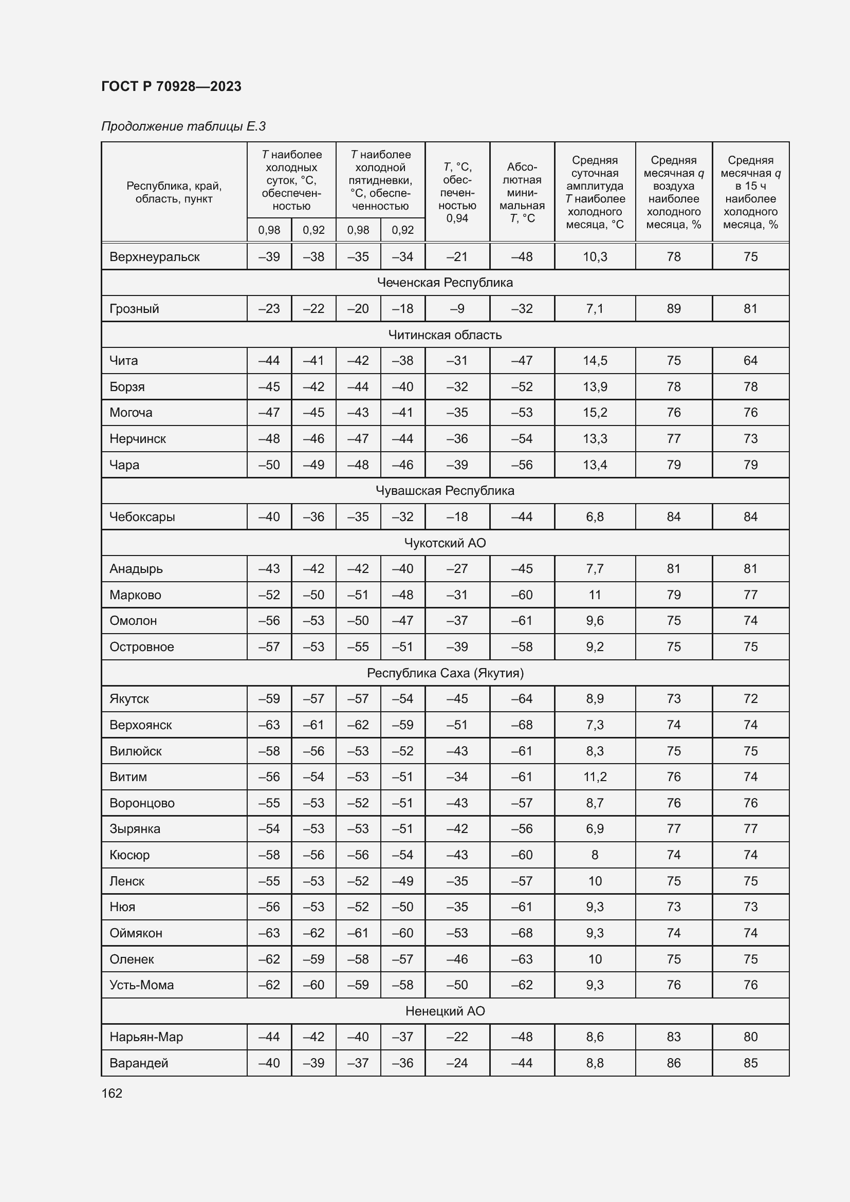 Страница 168 ГОСТ Р 70928-2023