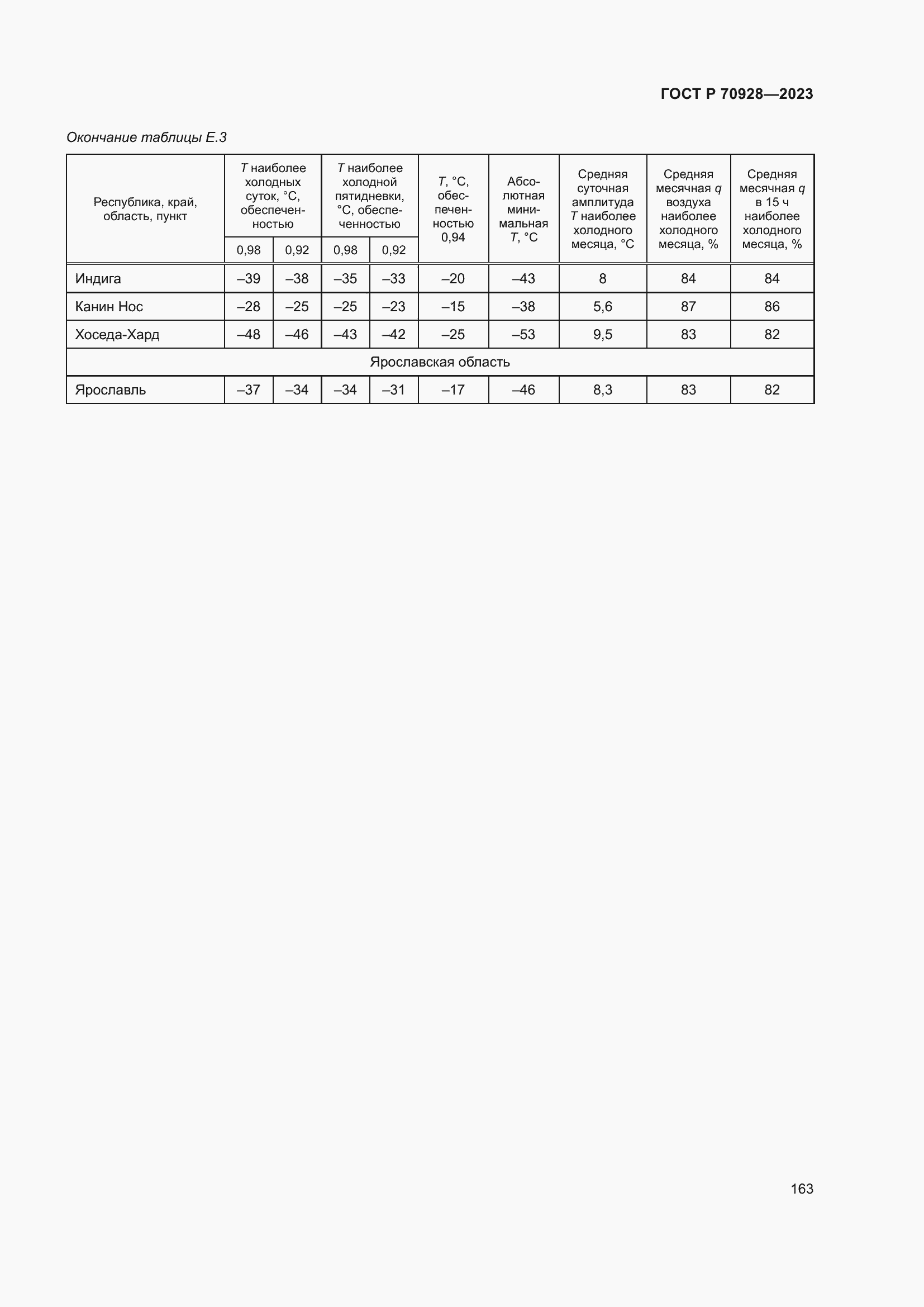 Страница 169 ГОСТ Р 70928-2023