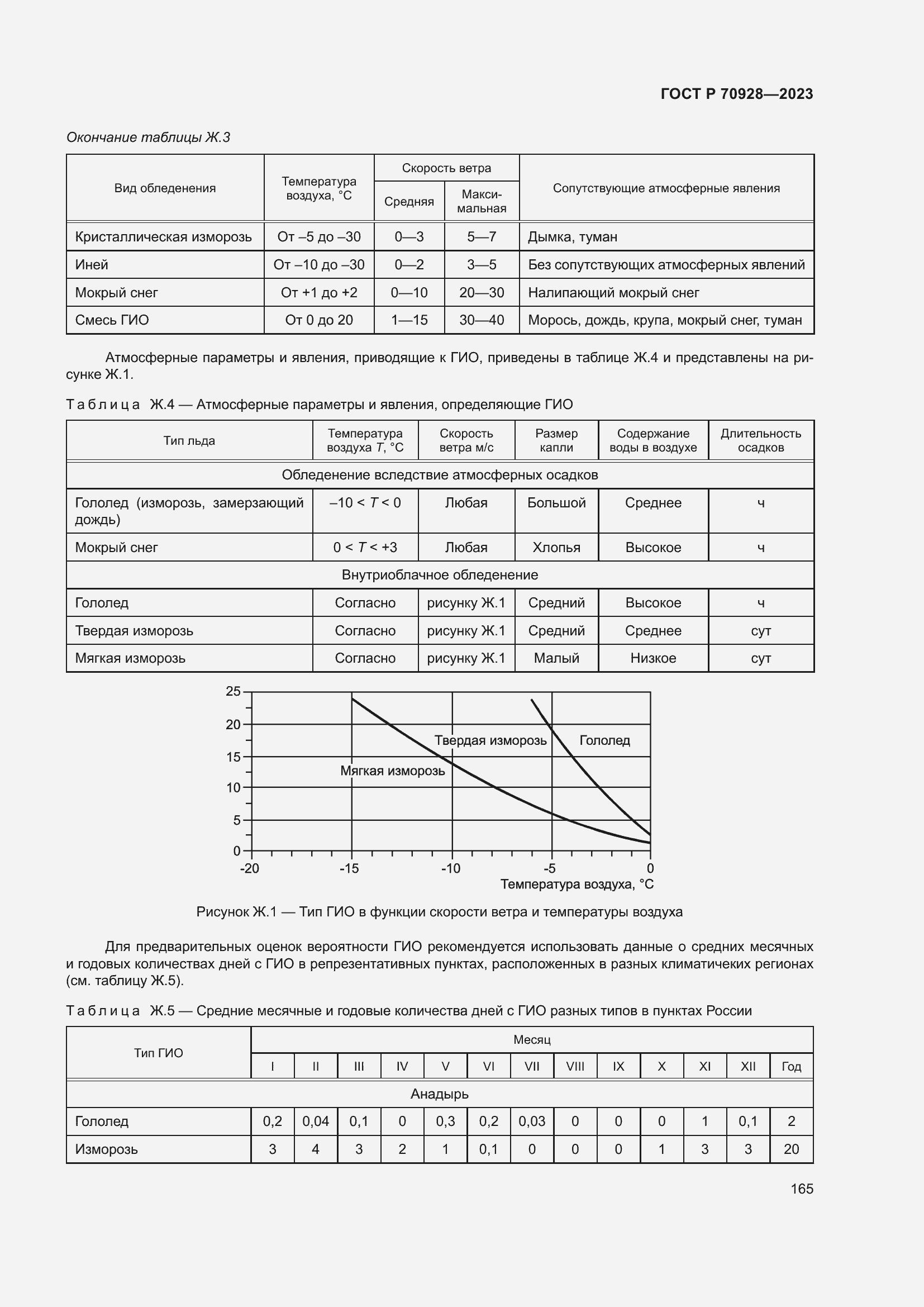 Страница 171 ГОСТ Р 70928-2023