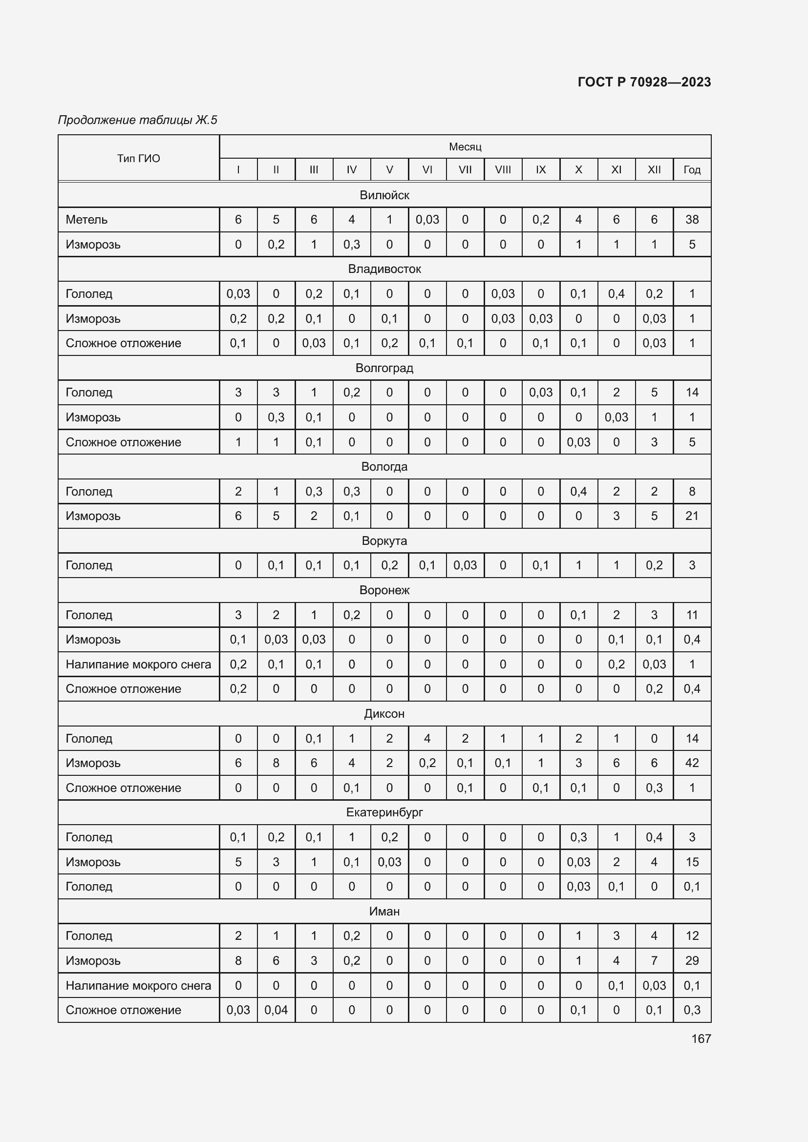 Страница 173 ГОСТ Р 70928-2023