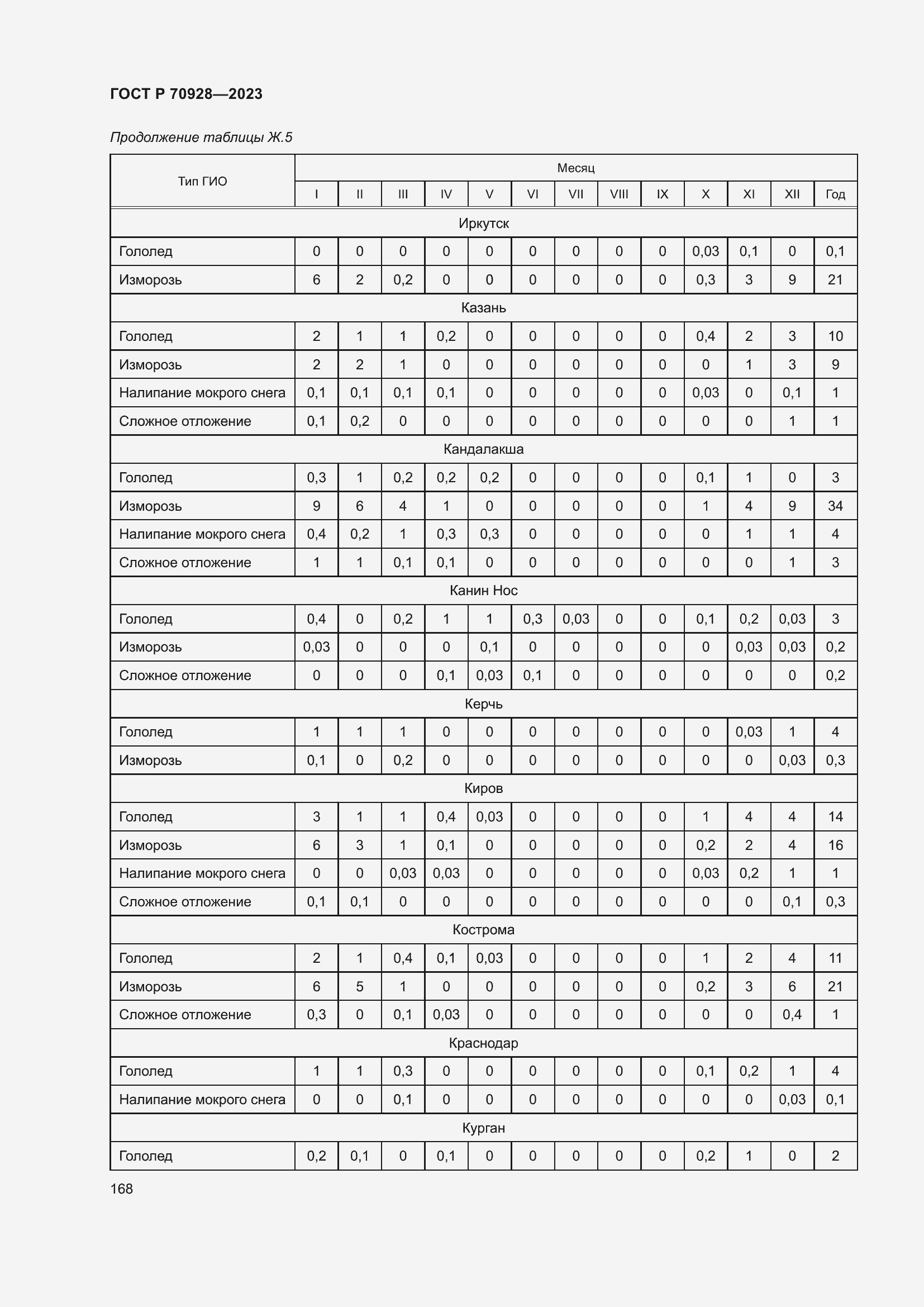 Страница 174 ГОСТ Р 70928-2023