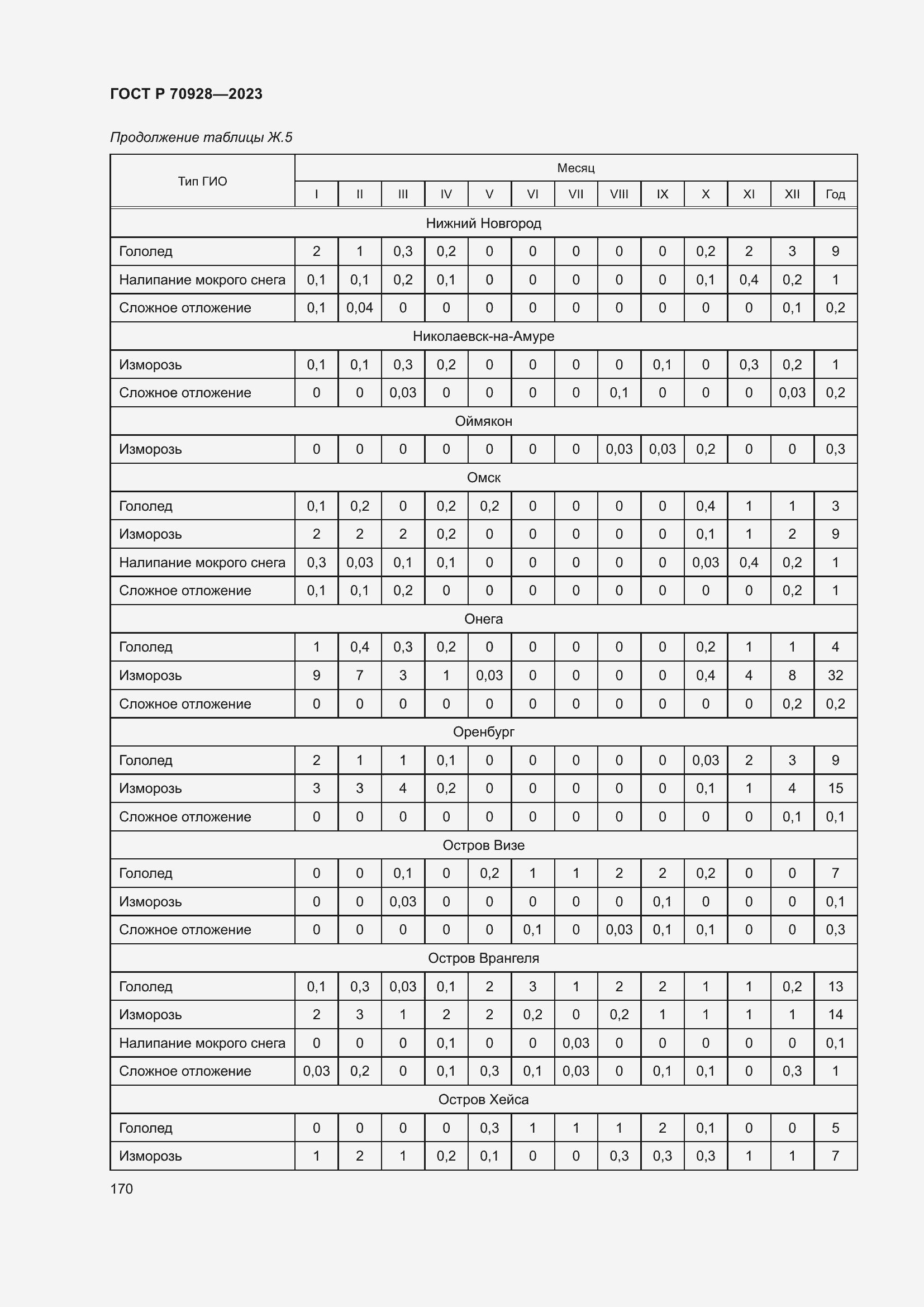 Страница 176 ГОСТ Р 70928-2023