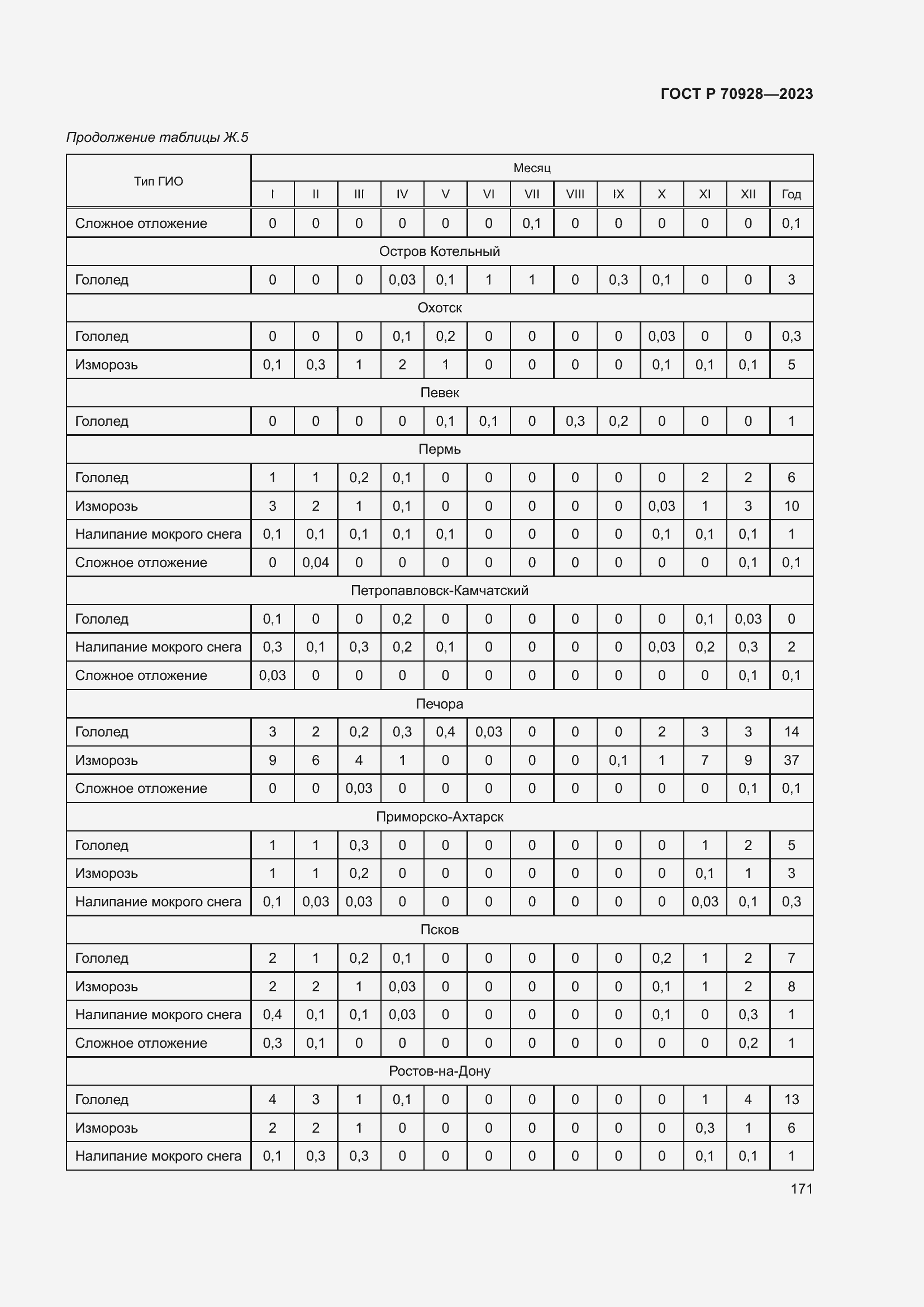 Страница 177 ГОСТ Р 70928-2023