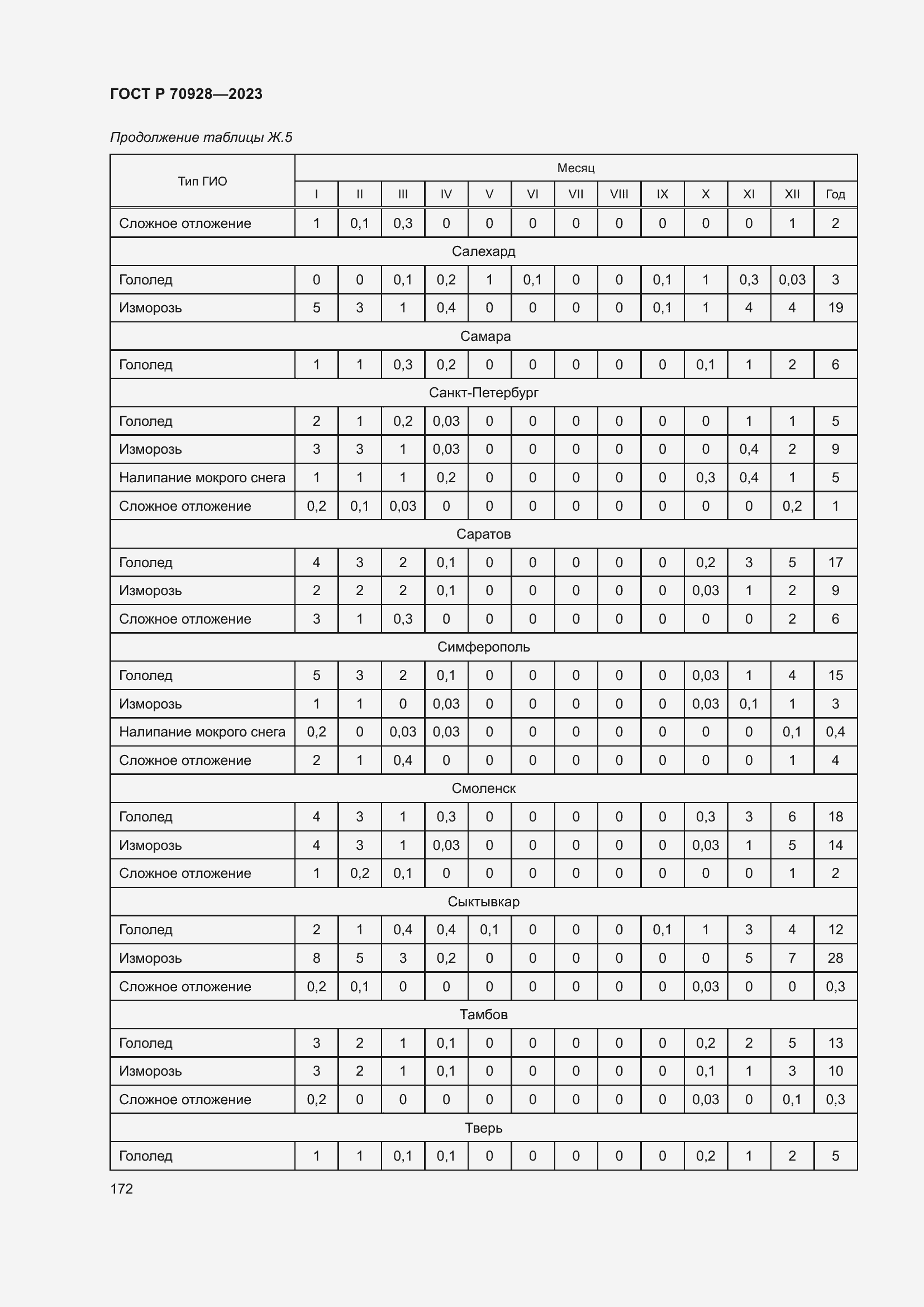 Страница 178 ГОСТ Р 70928-2023