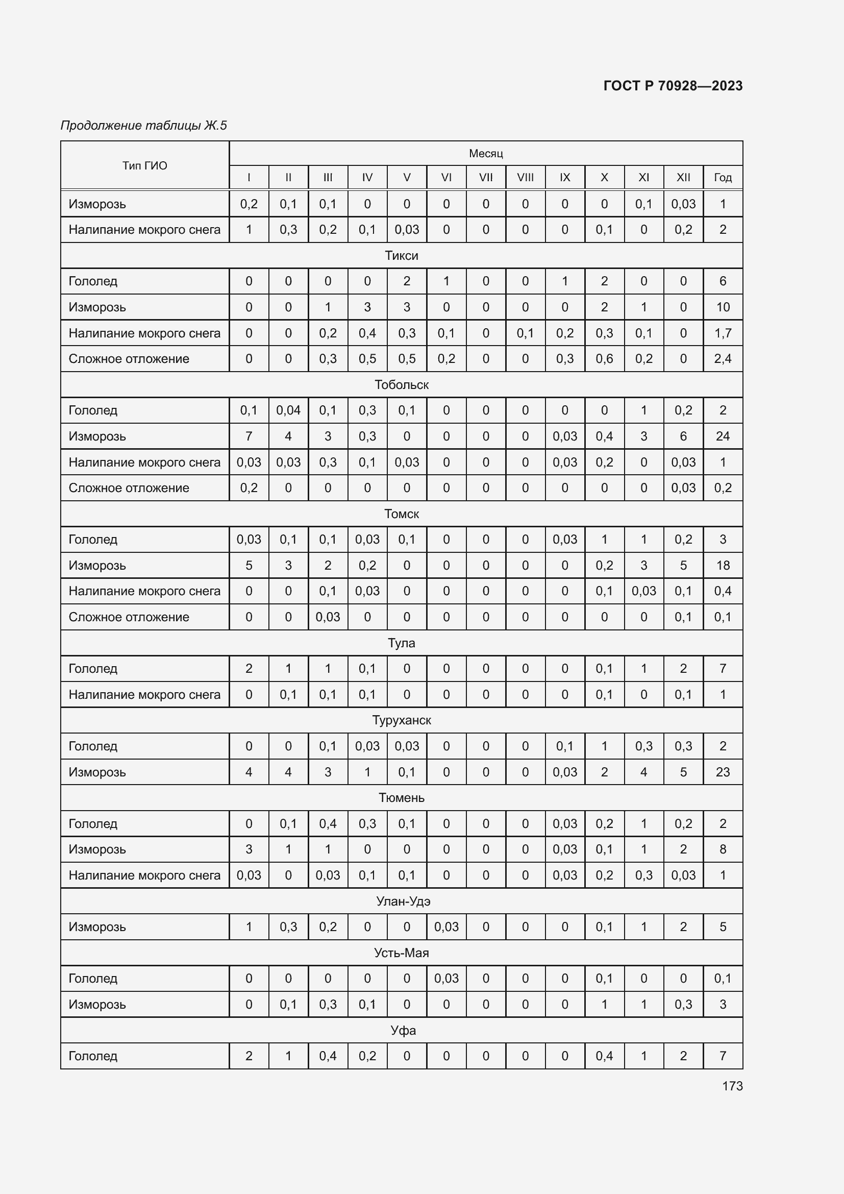 Страница 179 ГОСТ Р 70928-2023