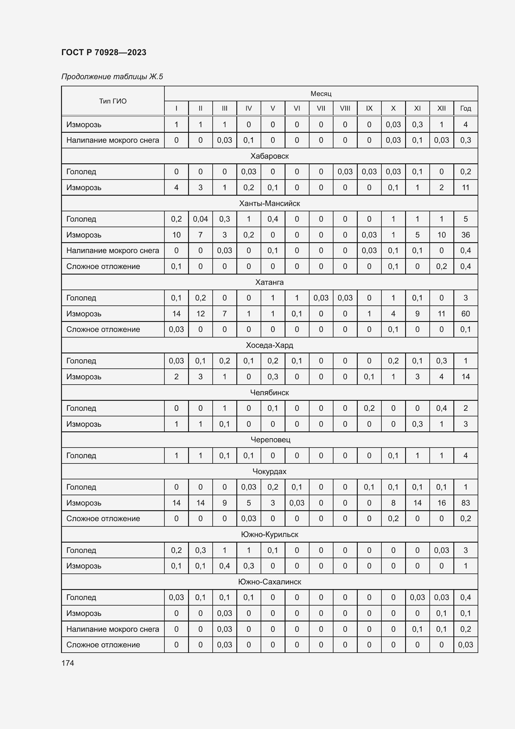 Страница 180 ГОСТ Р 70928-2023