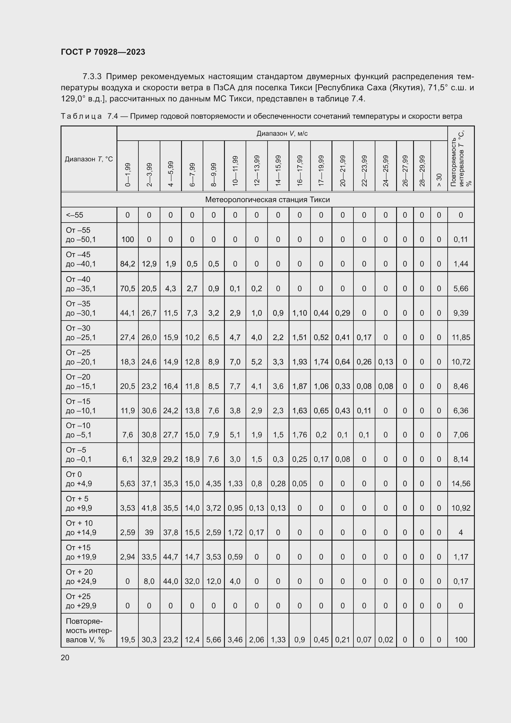 Страница 26 ГОСТ Р 70928-2023