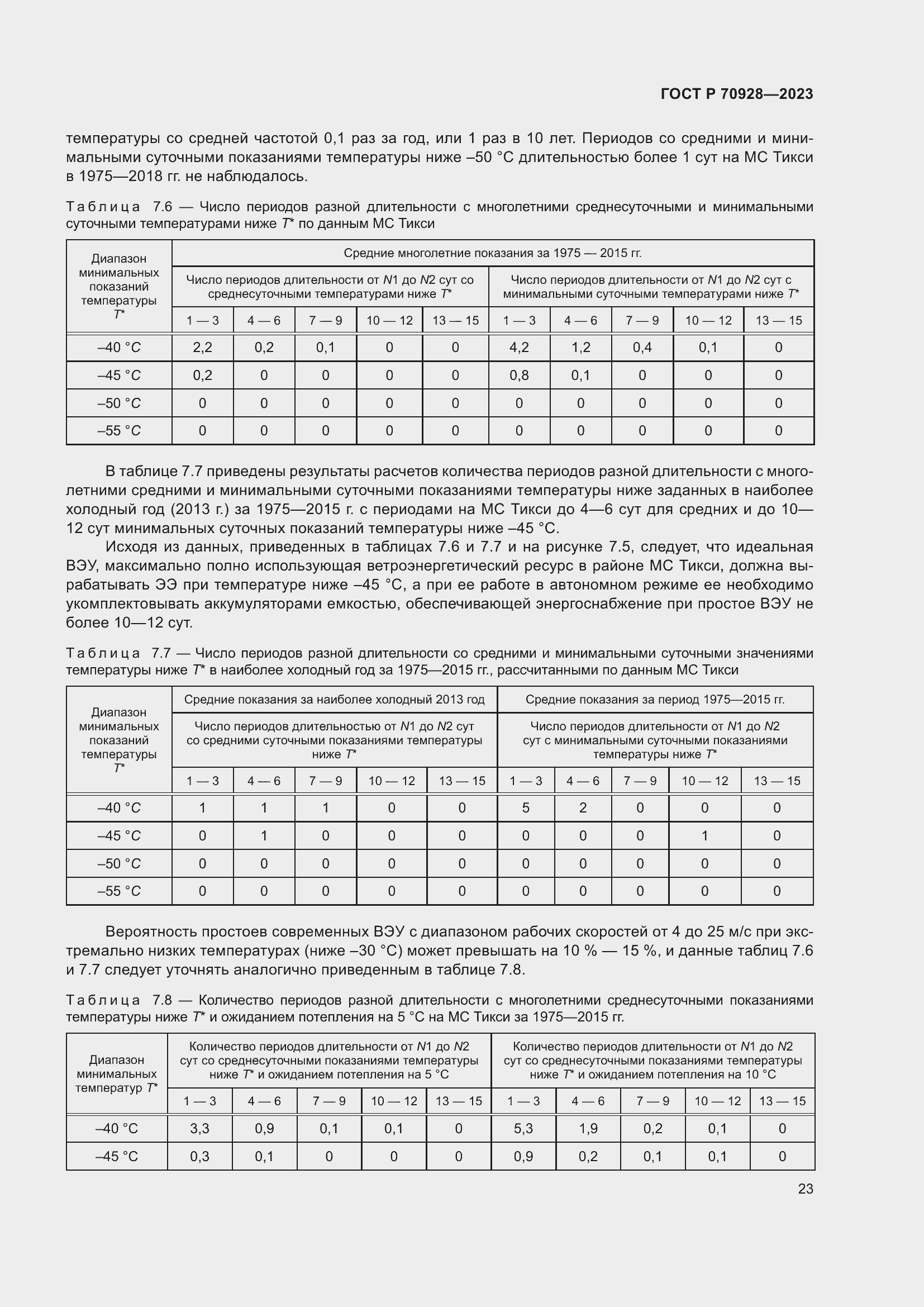 Страница 29 ГОСТ Р 70928-2023