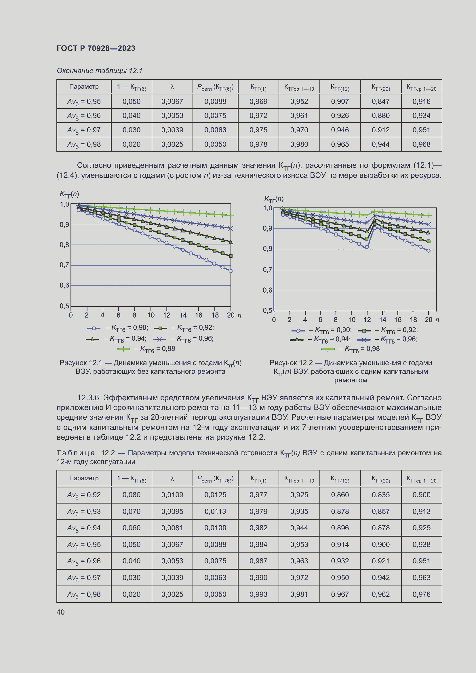 Страница 46 ГОСТ Р 70928-2023