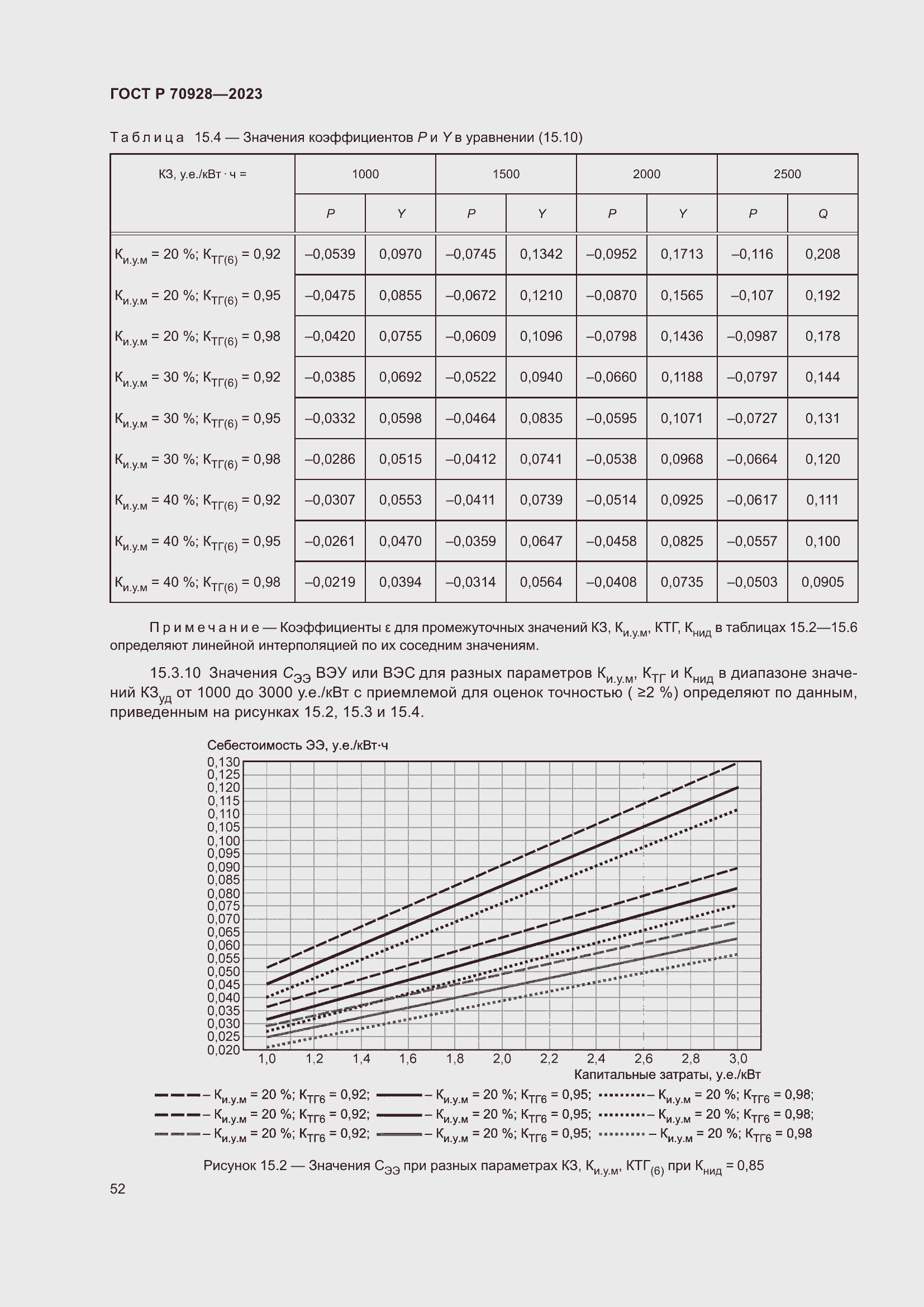 Страница 58 ГОСТ Р 70928-2023