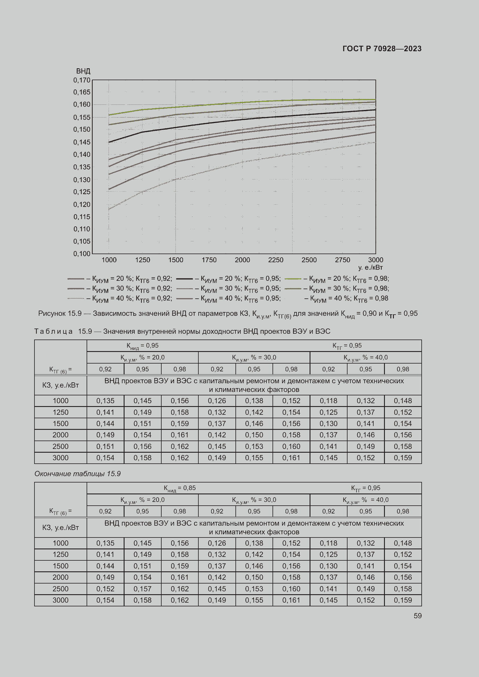 Страница 65 ГОСТ Р 70928-2023