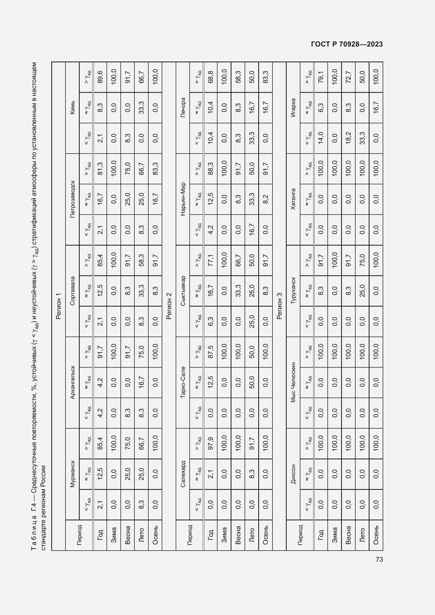 Страница 79 ГОСТ Р 70928-2023