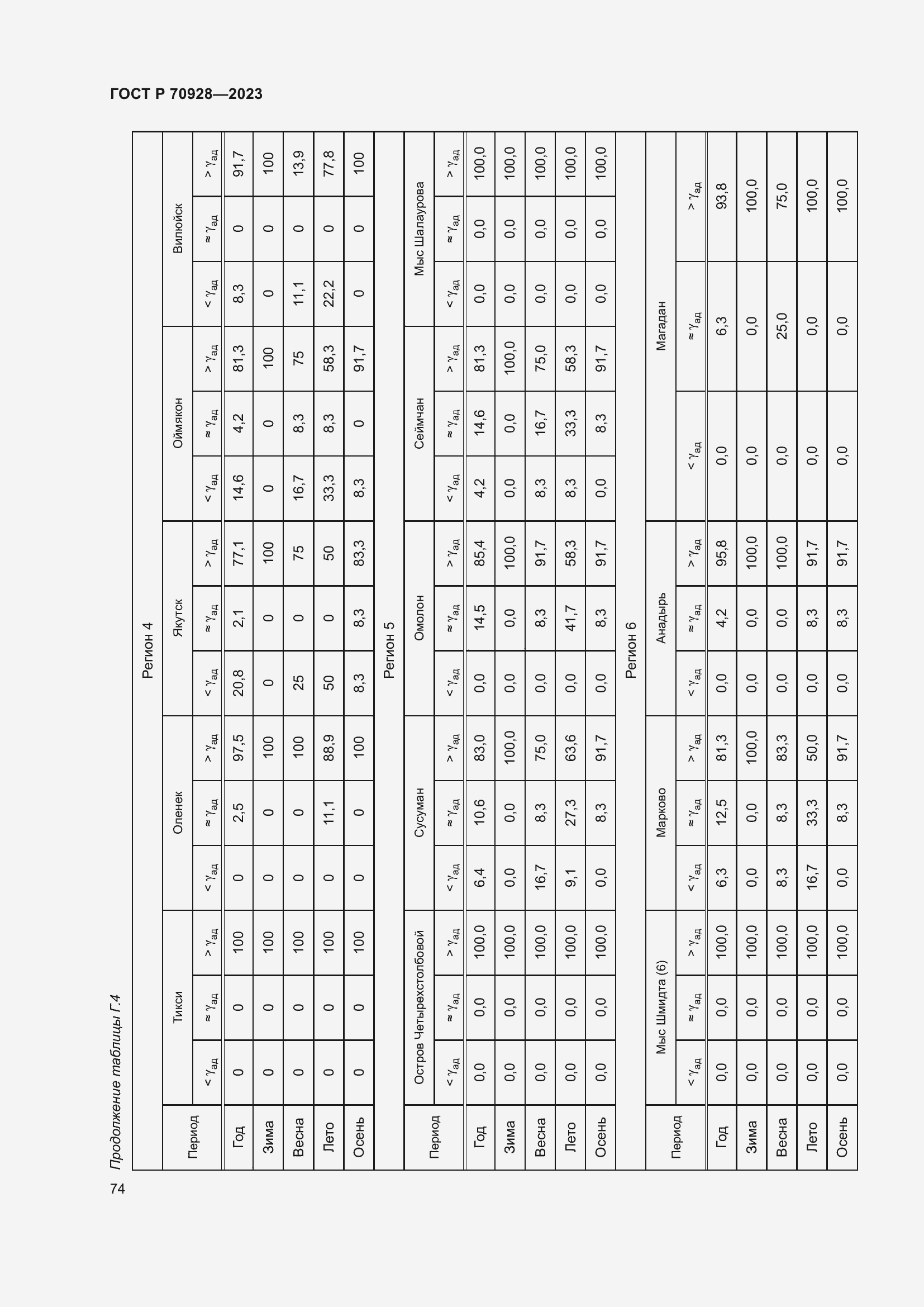 Страница 80 ГОСТ Р 70928-2023