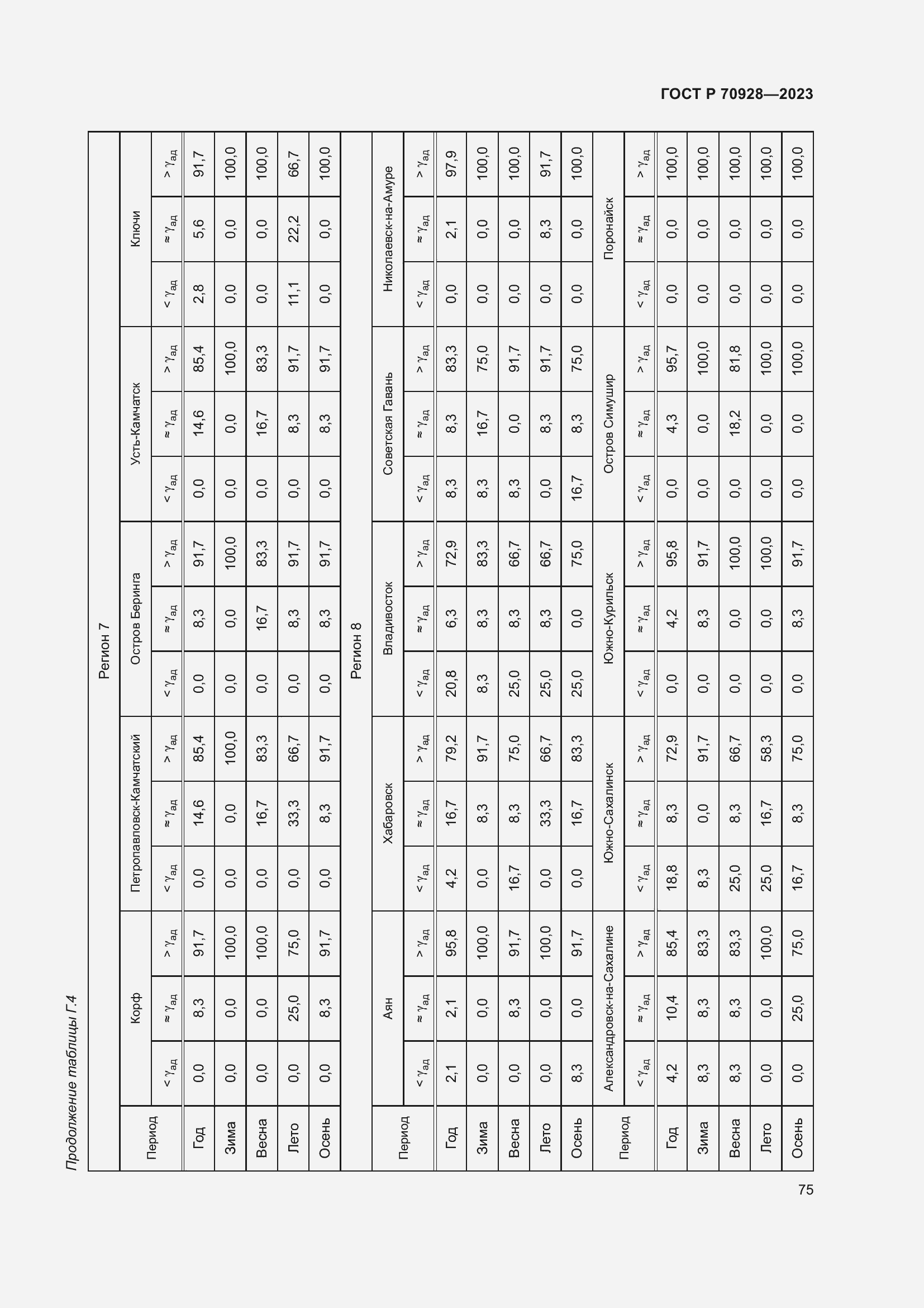 Страница 81 ГОСТ Р 70928-2023