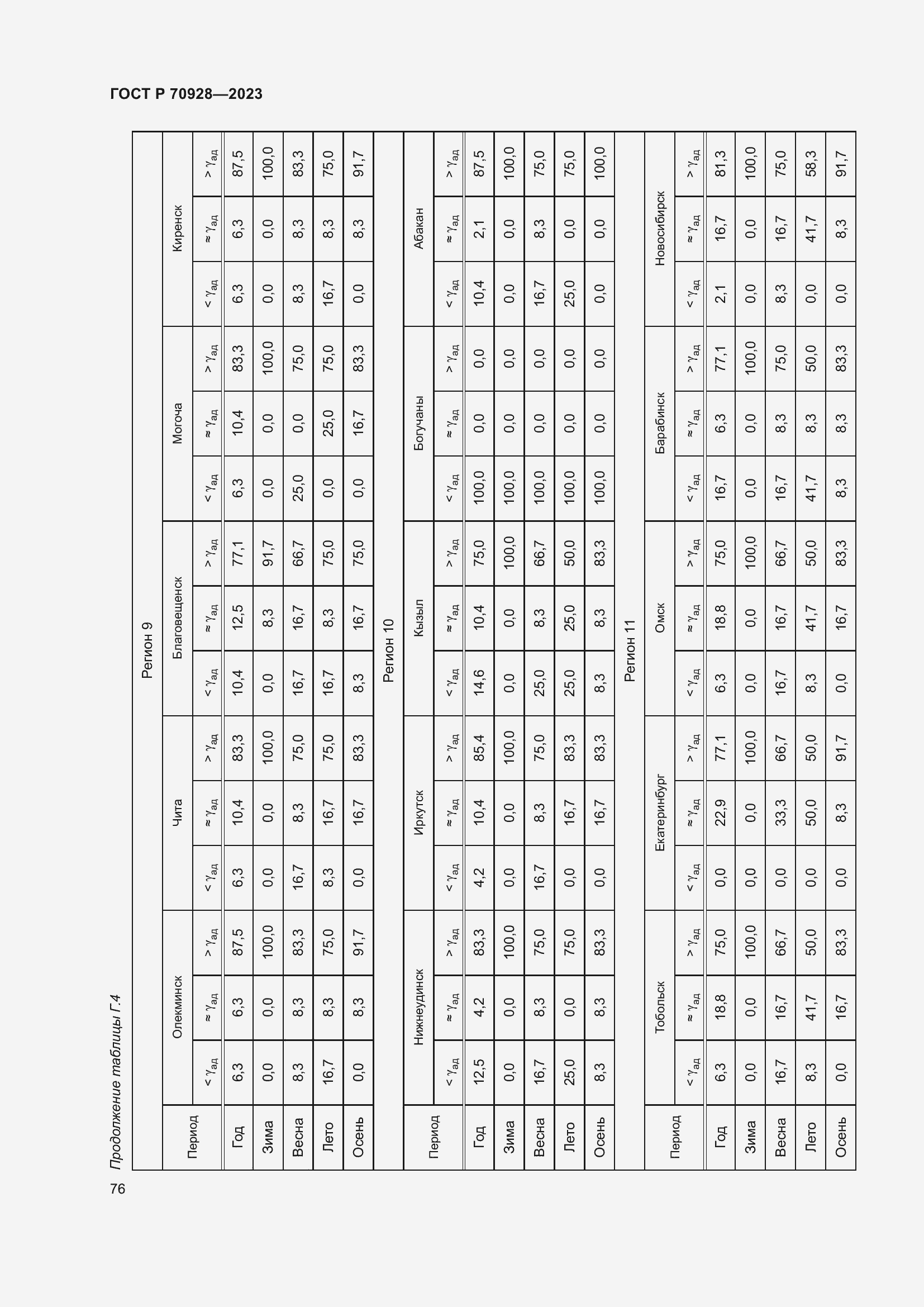 Страница 82 ГОСТ Р 70928-2023