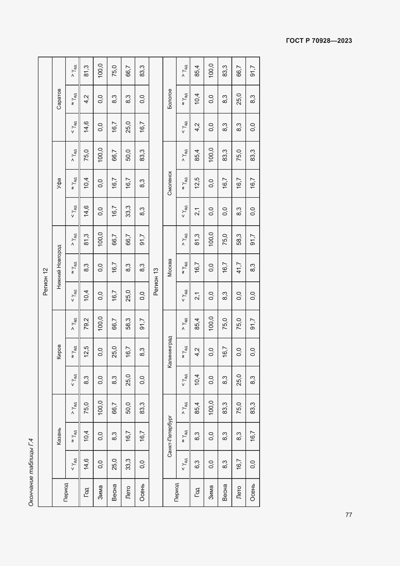 Страница 83 ГОСТ Р 70928-2023