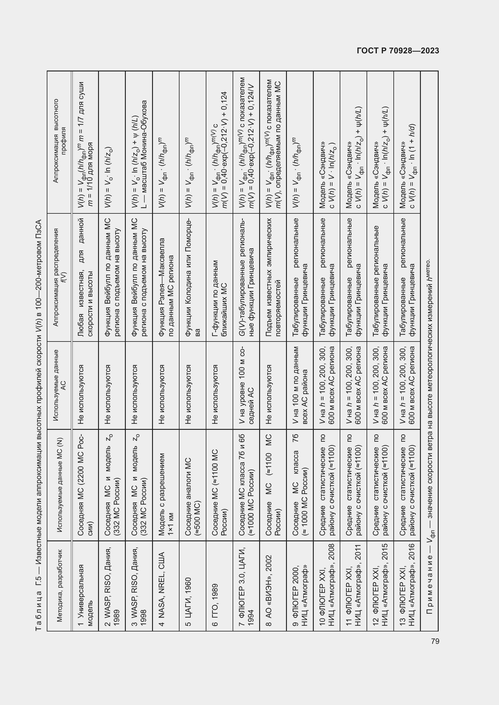 Страница 85 ГОСТ Р 70928-2023