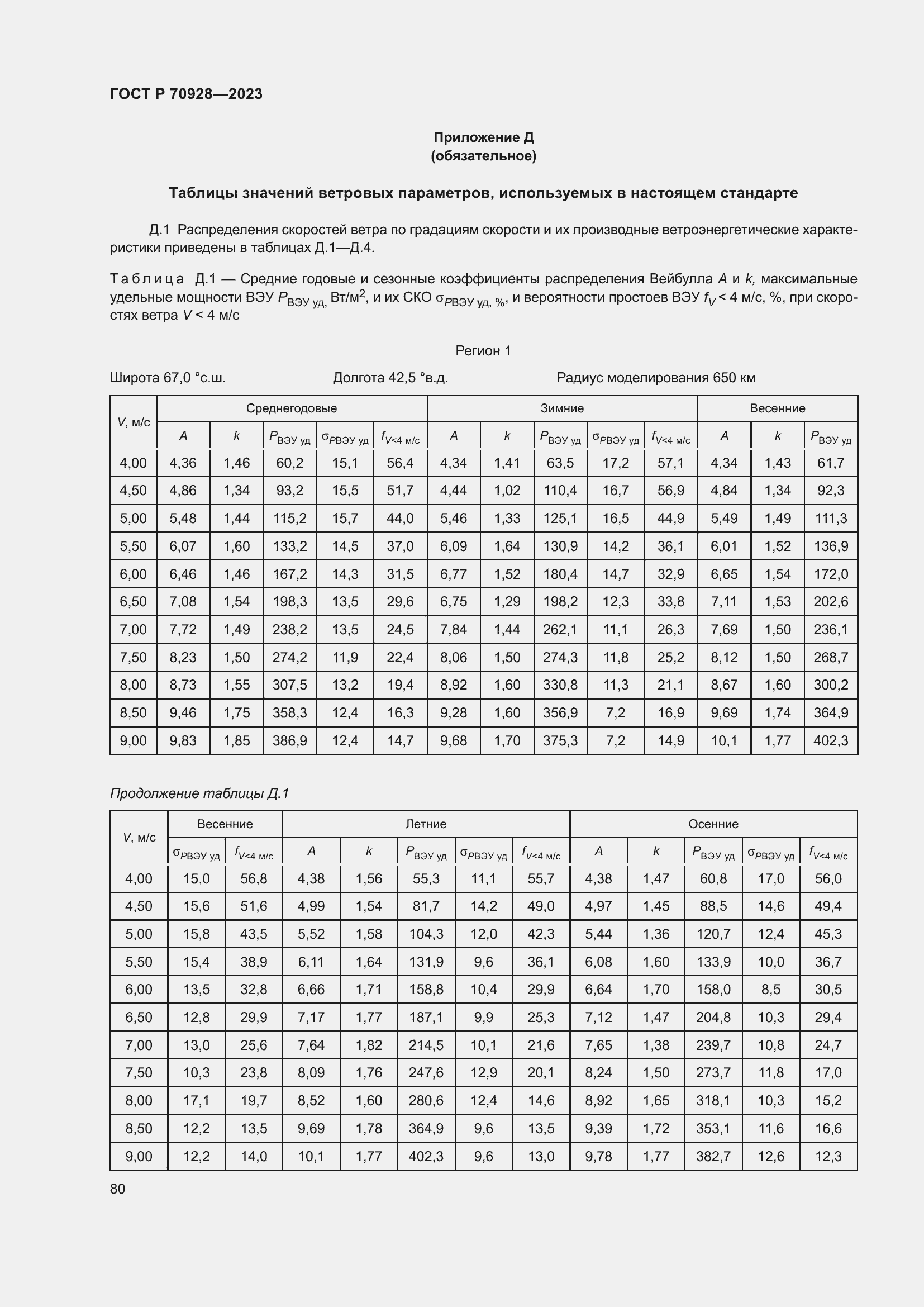 Страница 86 ГОСТ Р 70928-2023