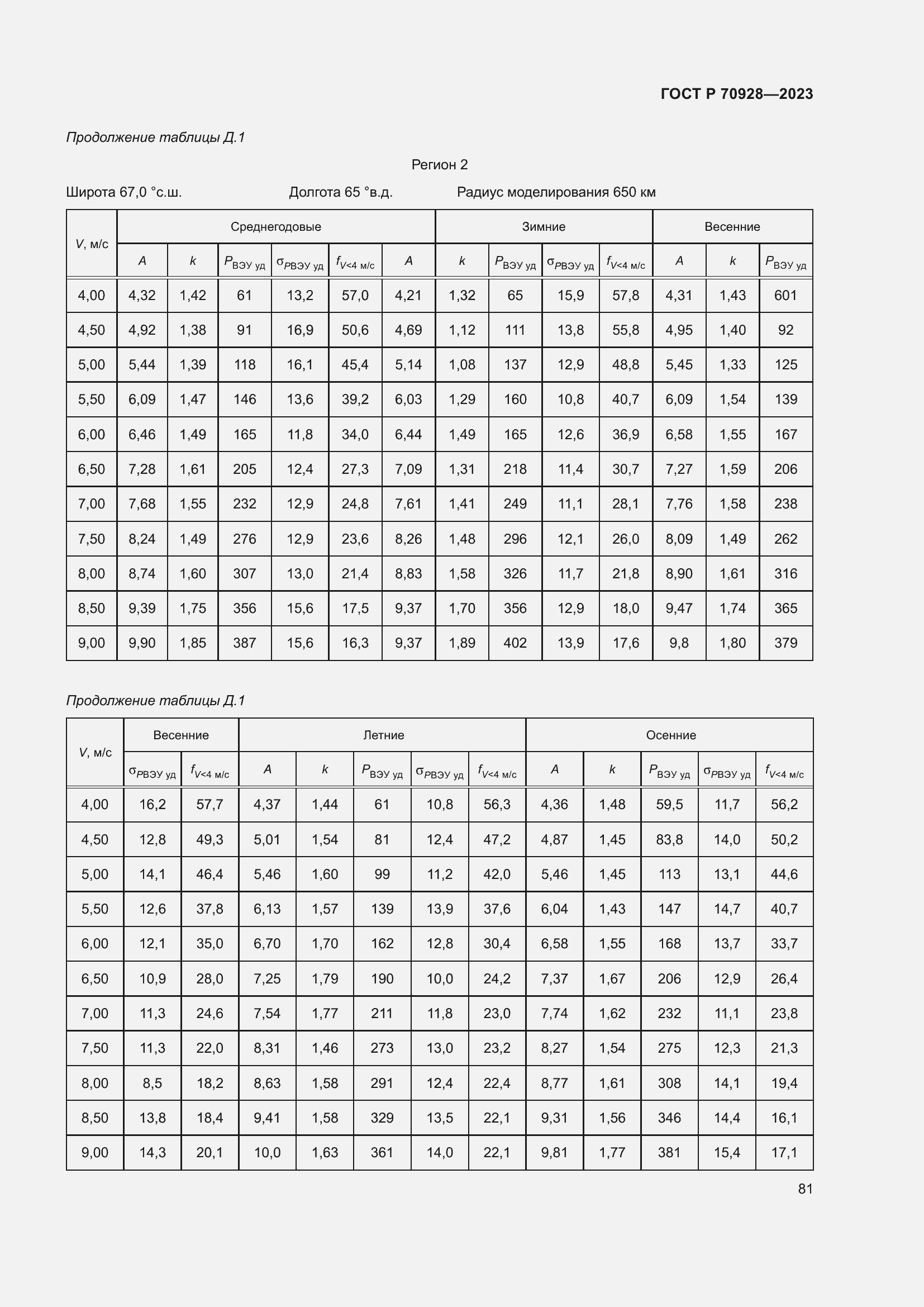 Страница 87 ГОСТ Р 70928-2023