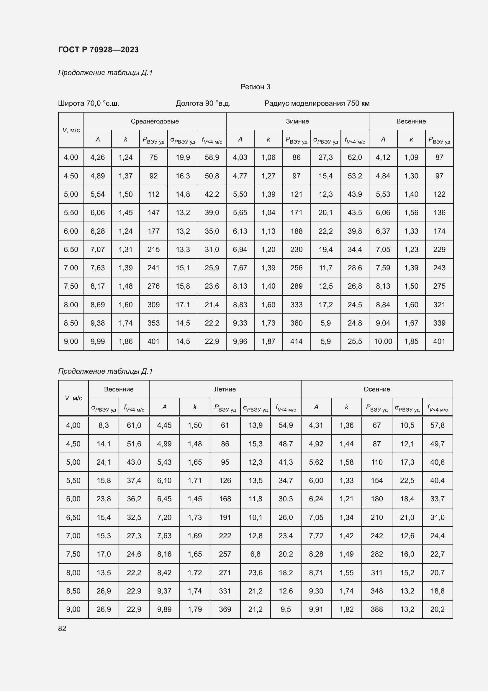 Страница 88 ГОСТ Р 70928-2023