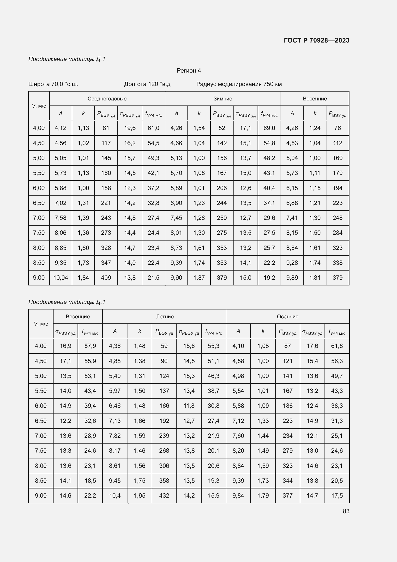 Страница 89 ГОСТ Р 70928-2023