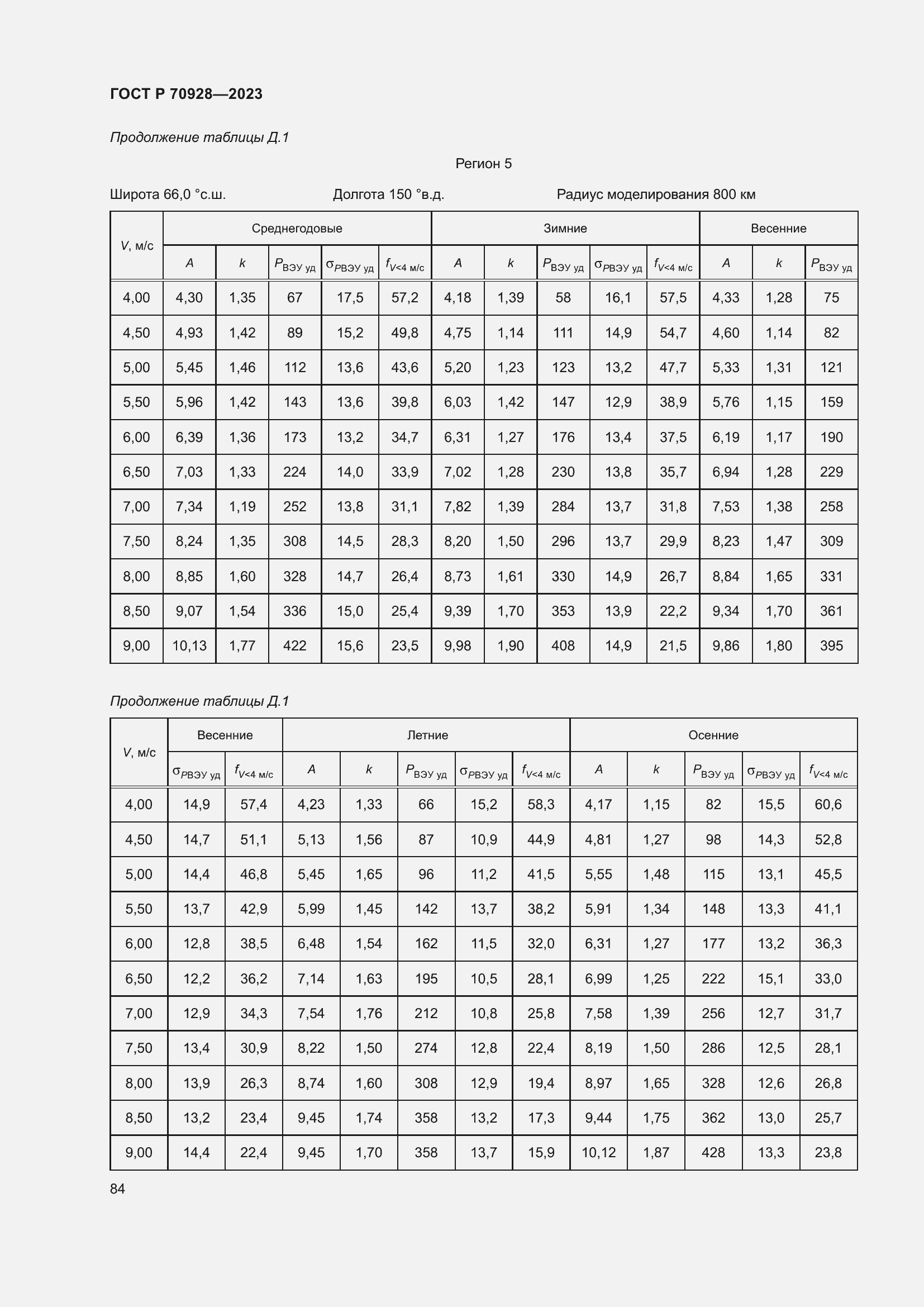 Страница 90 ГОСТ Р 70928-2023