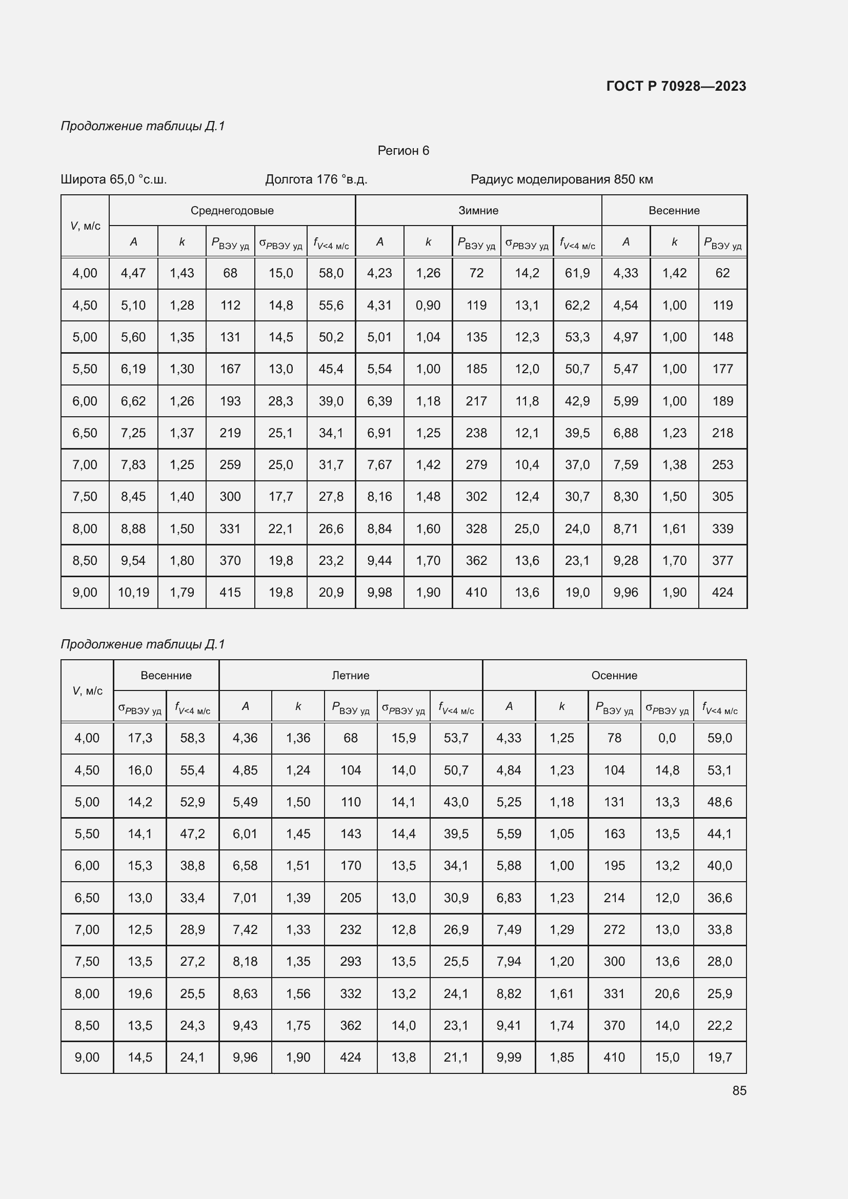 Страница 91 ГОСТ Р 70928-2023
