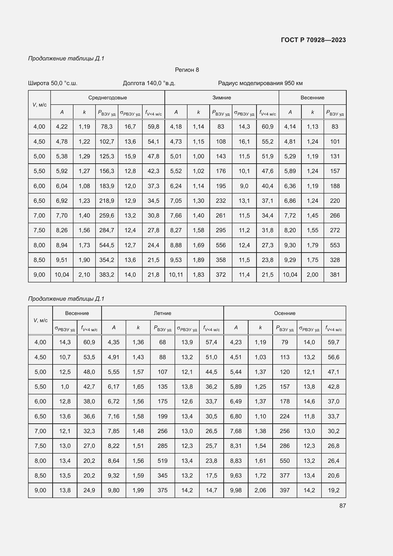 Страница 93 ГОСТ Р 70928-2023