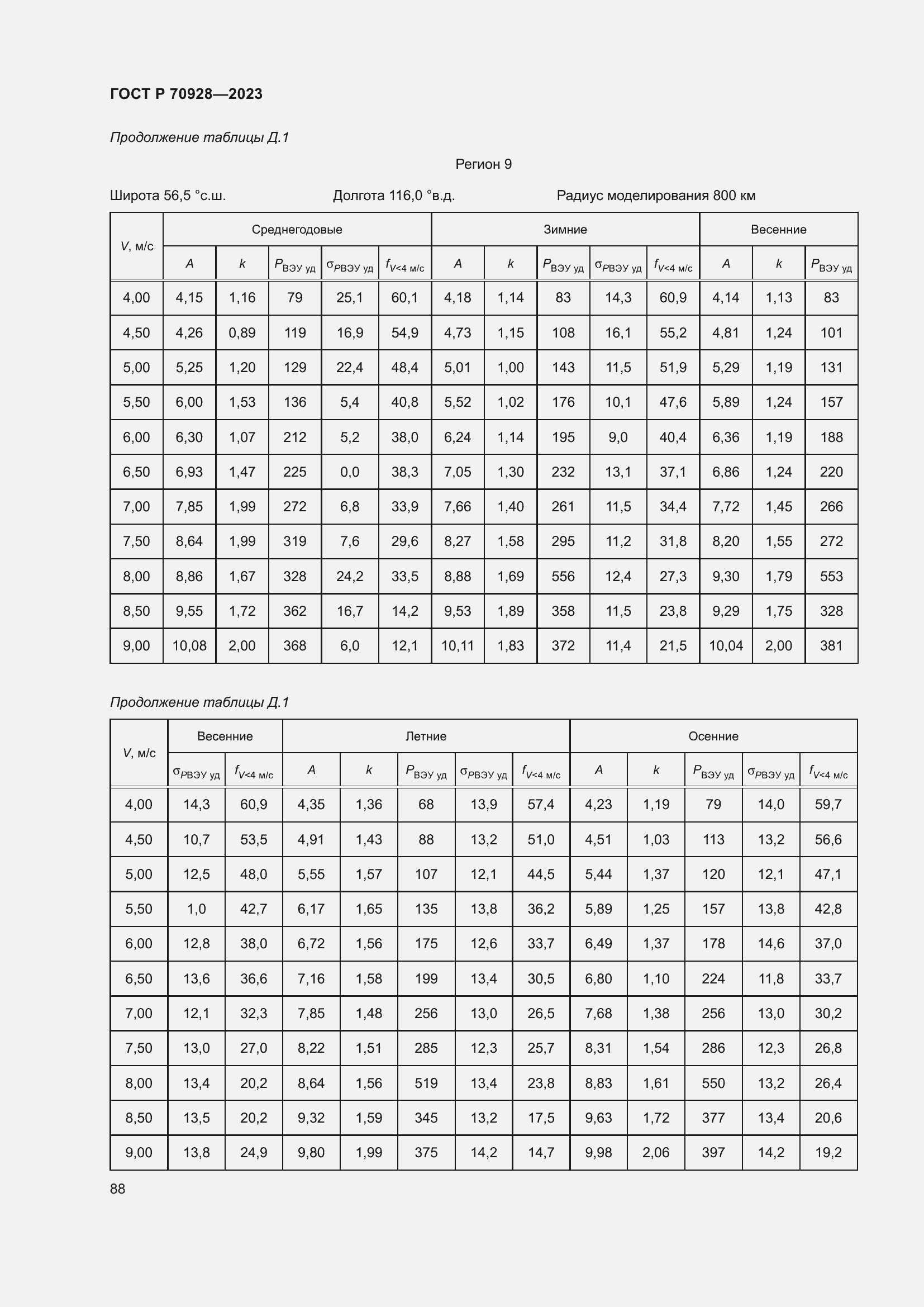 Страница 94 ГОСТ Р 70928-2023