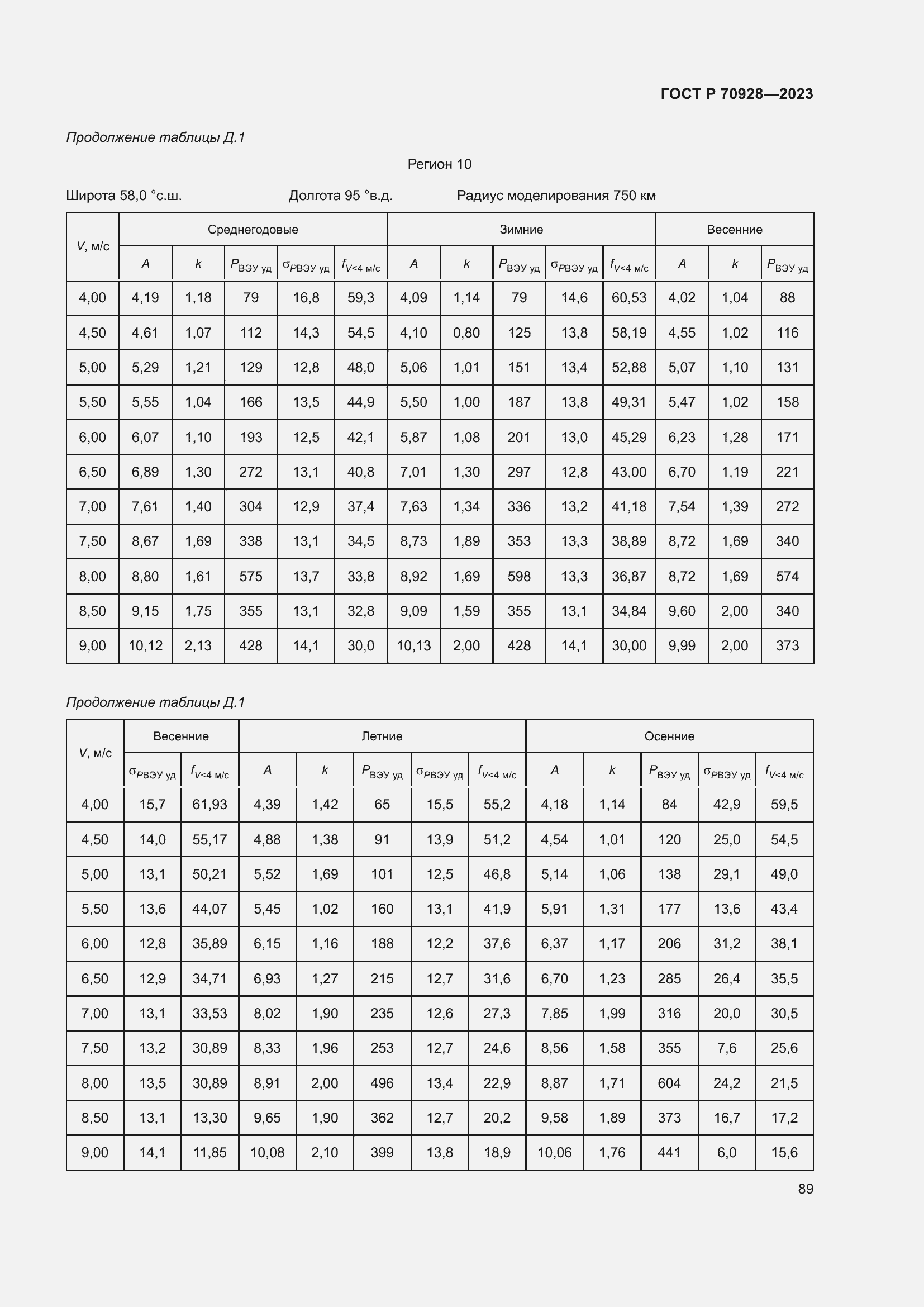 Страница 95 ГОСТ Р 70928-2023
