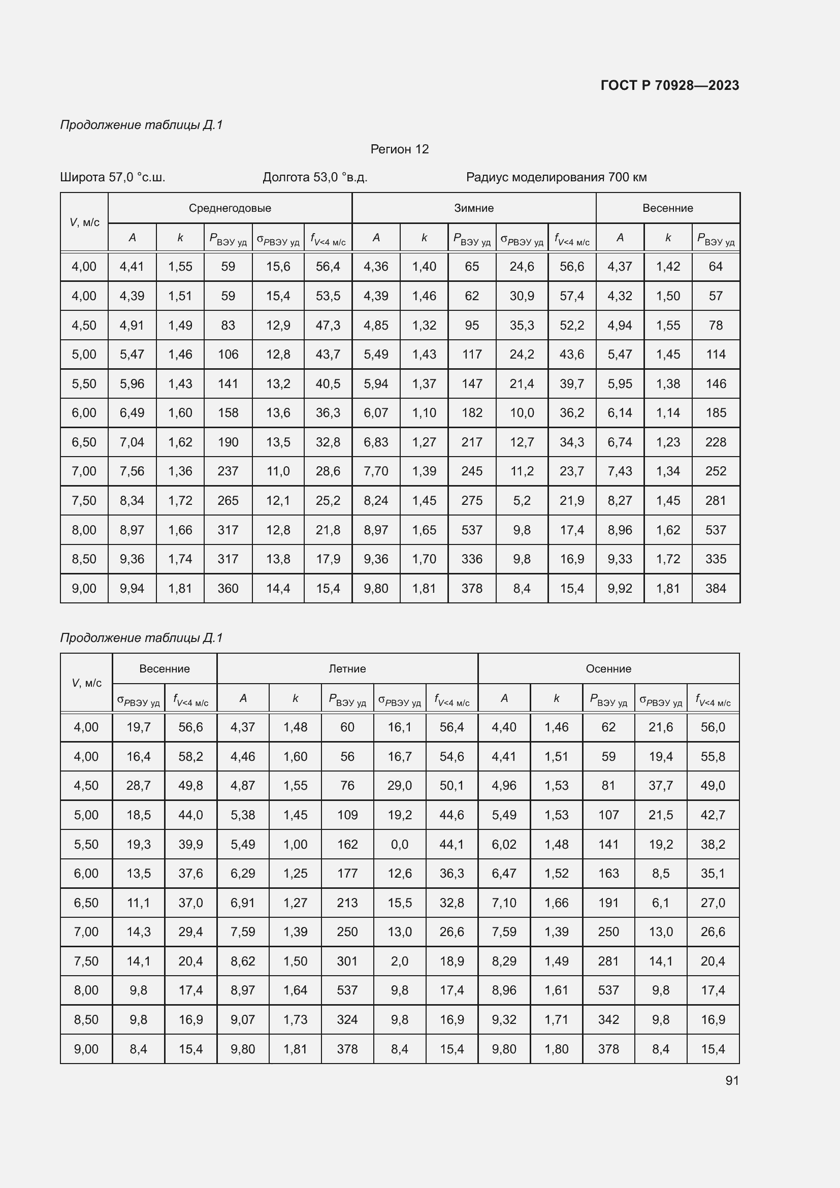 Страница 97 ГОСТ Р 70928-2023