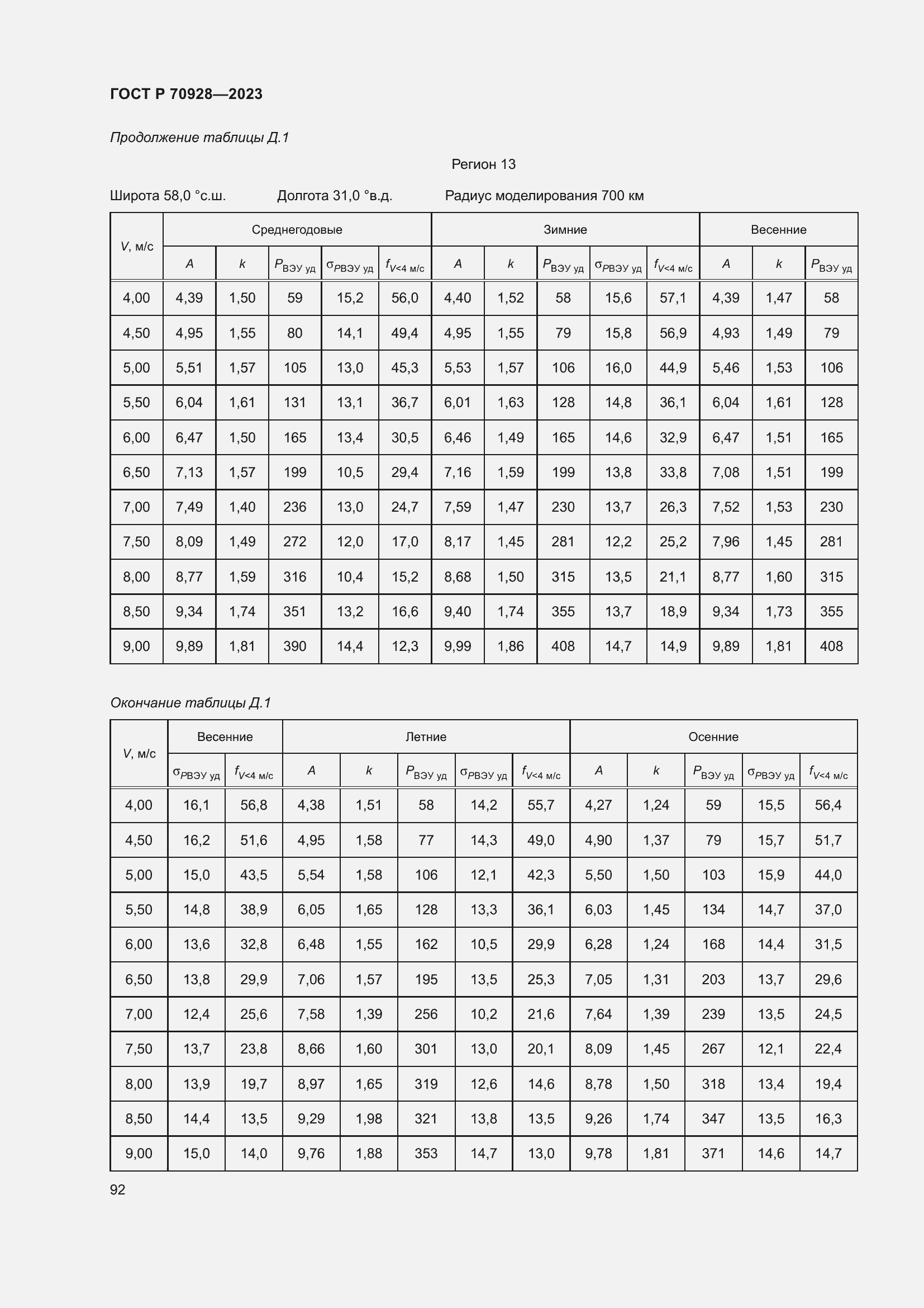 Страница 98 ГОСТ Р 70928-2023