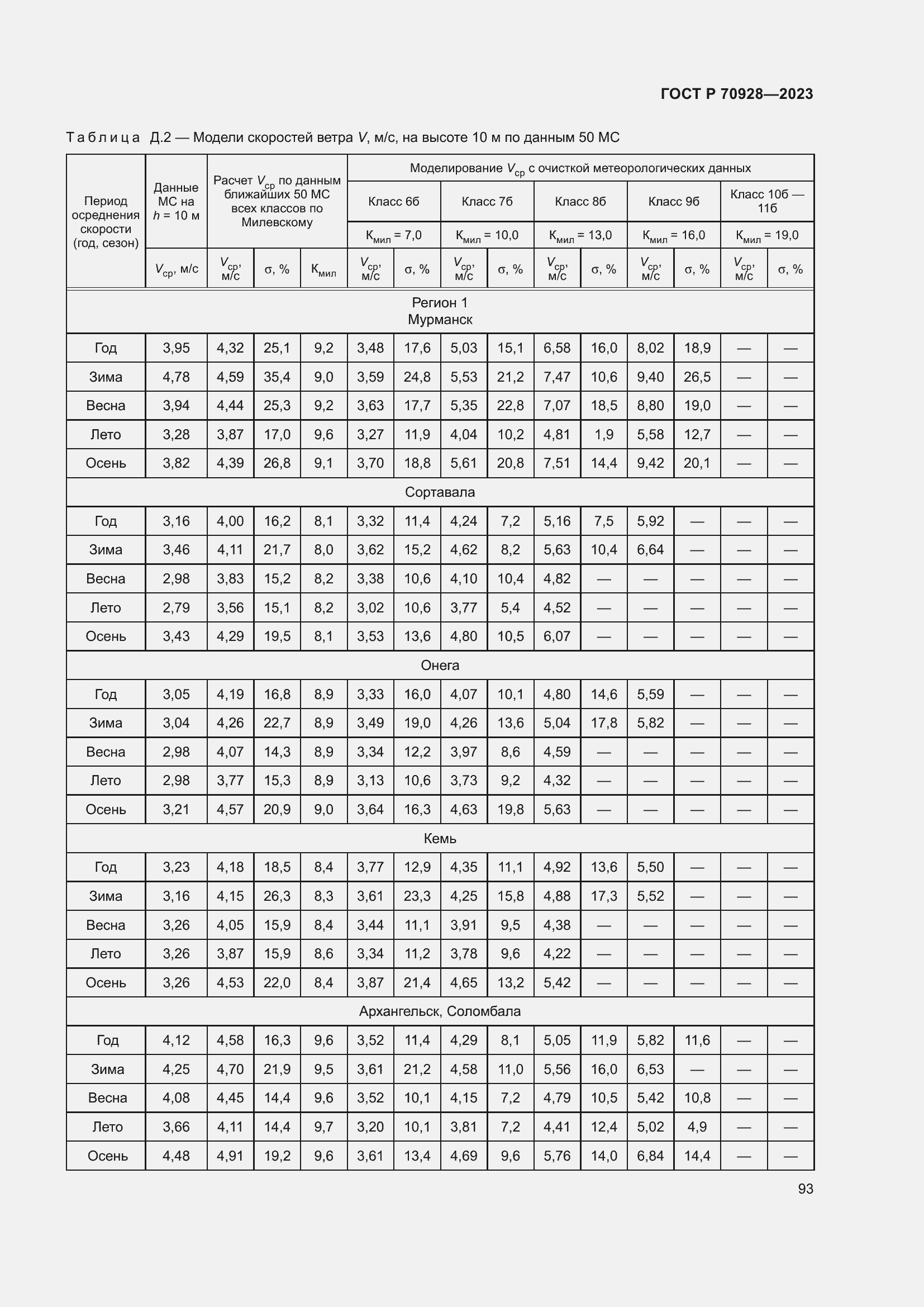 Страница 99 ГОСТ Р 70928-2023