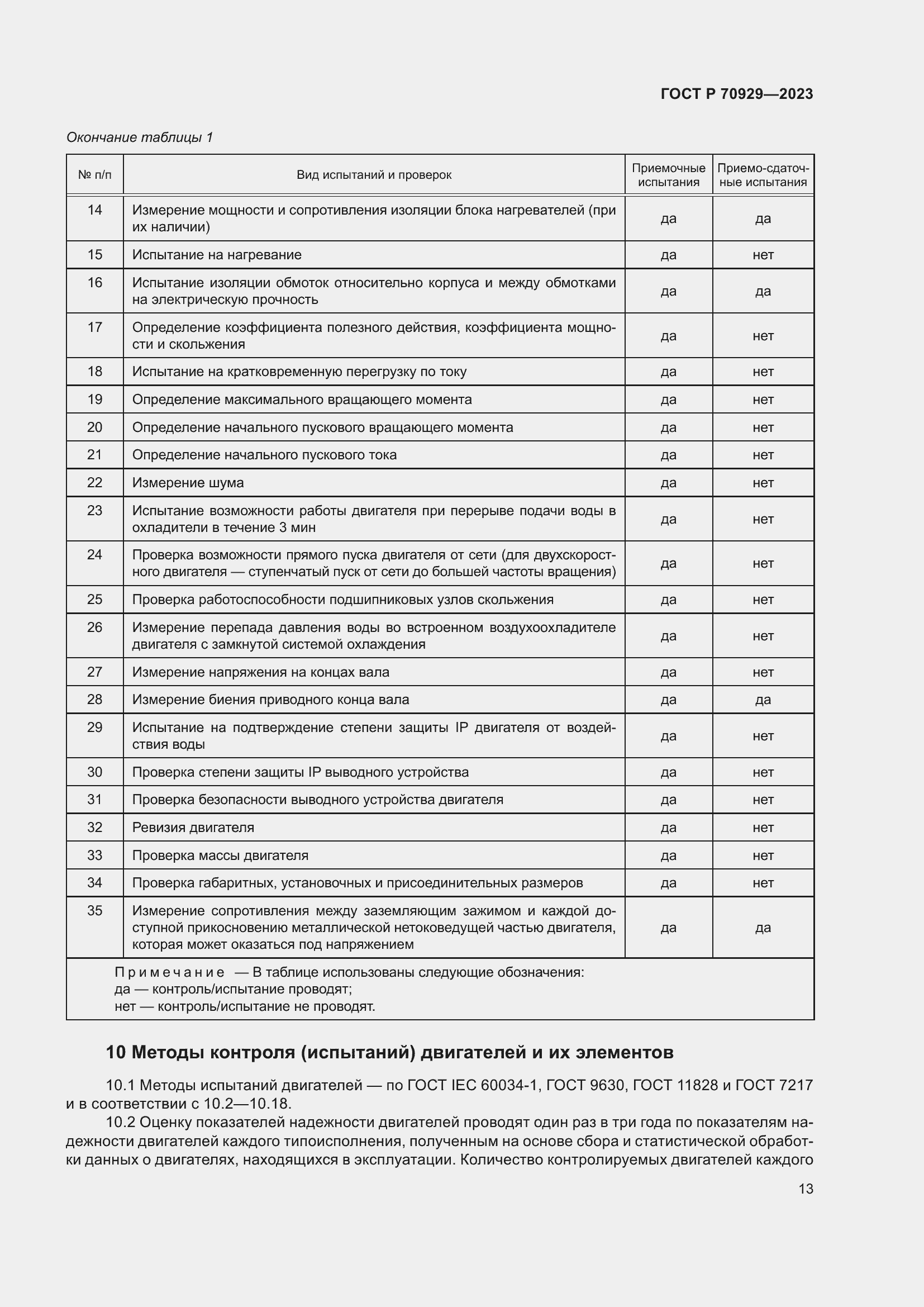 Страница 17 ГОСТ Р 70929-2023