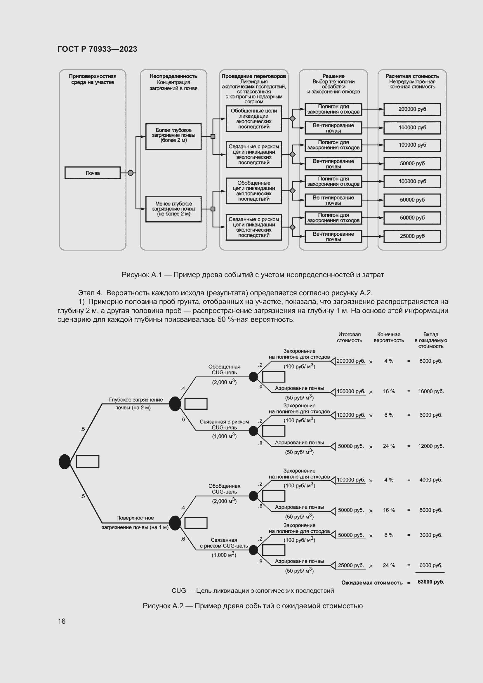 Страница 20 ГОСТ Р 70933-2023