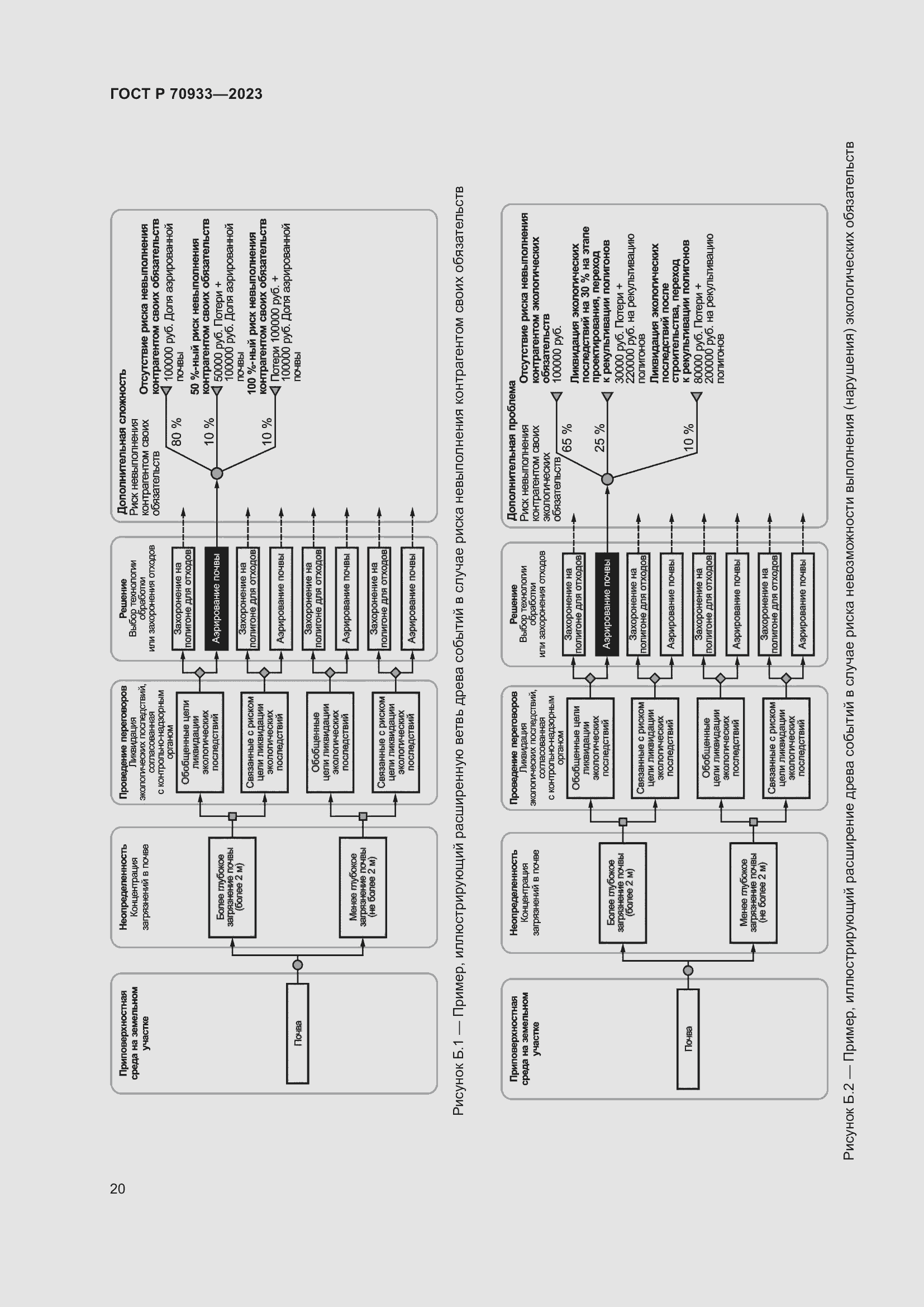 Страница 24 ГОСТ Р 70933-2023