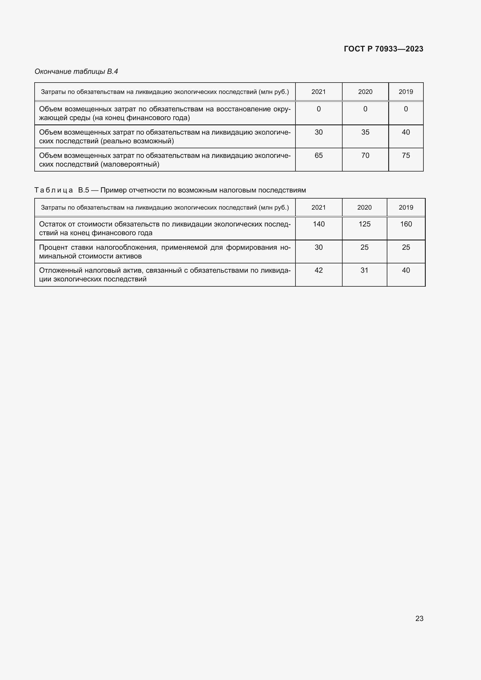 Страница 27 ГОСТ Р 70933-2023